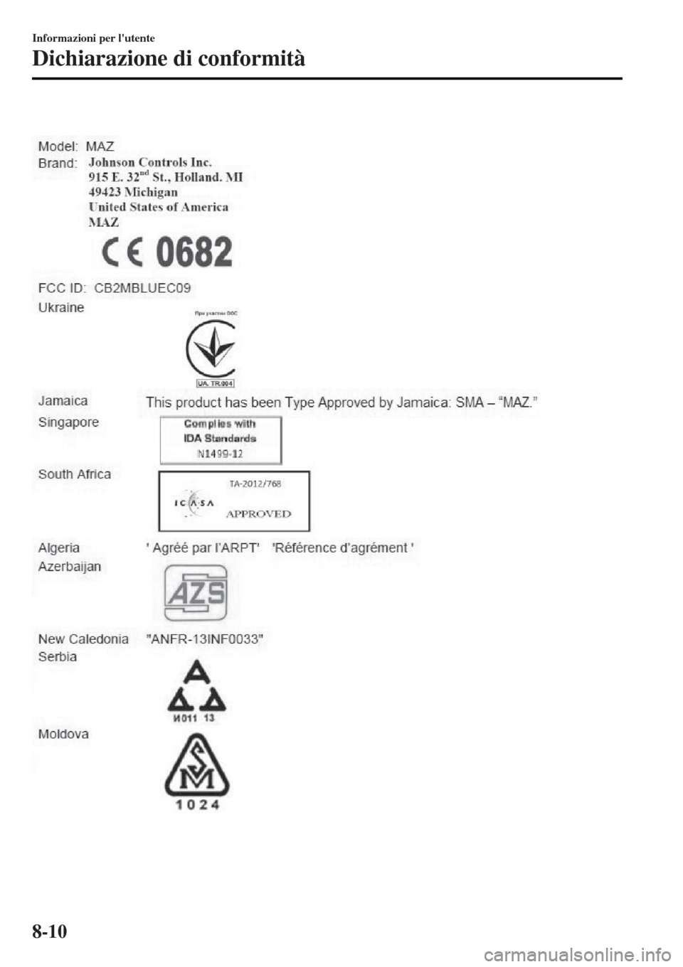 MAZDA MODEL MX-5 2015  Manuale del proprietario (in Italian)  
Informazioni per lutente
Dichiarazione di conformità
8-10 