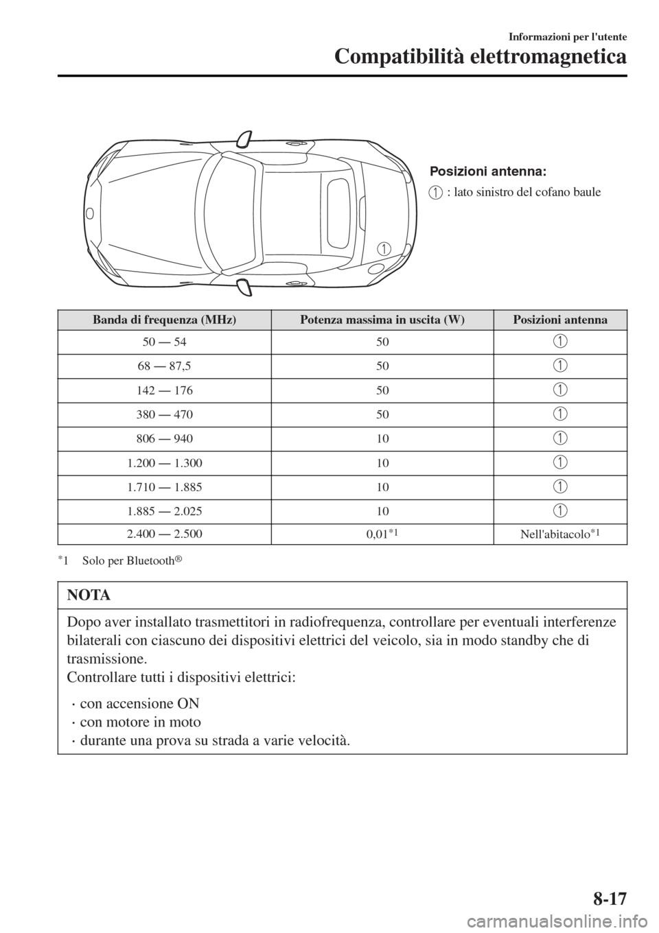 MAZDA MODEL MX-5 2015  Manuale del proprietario (in Italian)  
Posizioni antenna:
: lato sinistro del cofano baule
Banda di frequenza (MHz)Potenza massima in uscita (W)Posizioni antenna
50 Š 54 50
68 Š 87,5 50
142 Š 176 50
380 Š 470 50
806 Š 940 10
1.