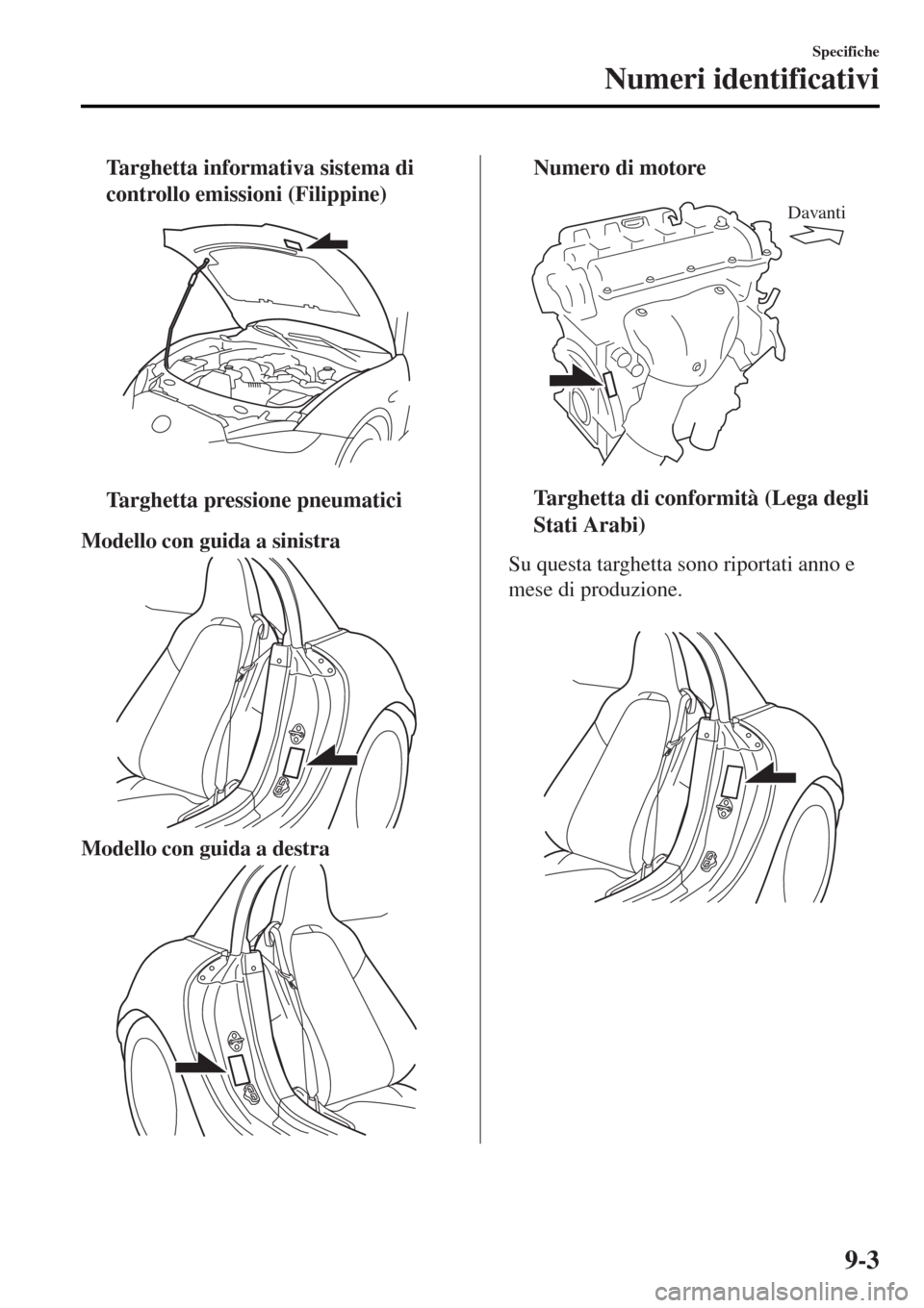 MAZDA MODEL MX-5 2015  Manuale del proprietario (in Italian) tTarghetta informativa sistema di
controllo emissioni (Filippine)
ttTarghetta pressione pneumatici
Modello con guida a sinistra
Modello con guida a destra
ttNumero di motore
Davanti
ttTarghetta di con