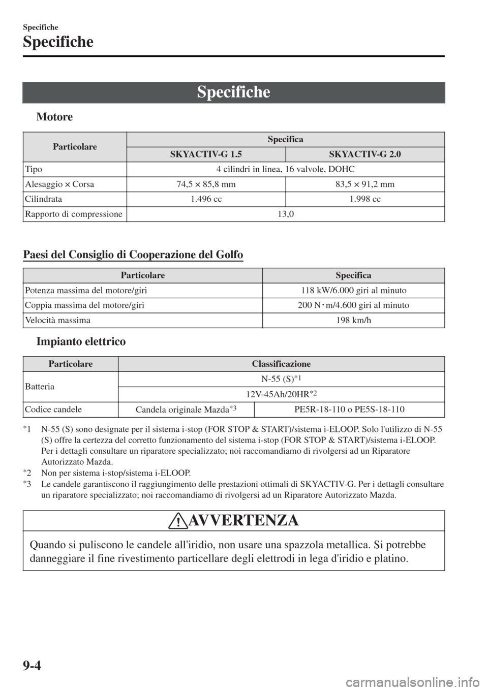 MAZDA MODEL MX-5 2015  Manuale del proprietario (in Italian) Specifiche
tMotore
ParticolareSpecifica
SKYACTIV-G 1.5SKYACTIV-G 2.0
Tipo 4 cilindri in linea, 16 valvole, DOHC
Alesaggio × Corsa 74,5 × 85,8 mm 83,5 × 91,2 mm
Cilindrata 1.496 cc 1.998 cc
Rapporto