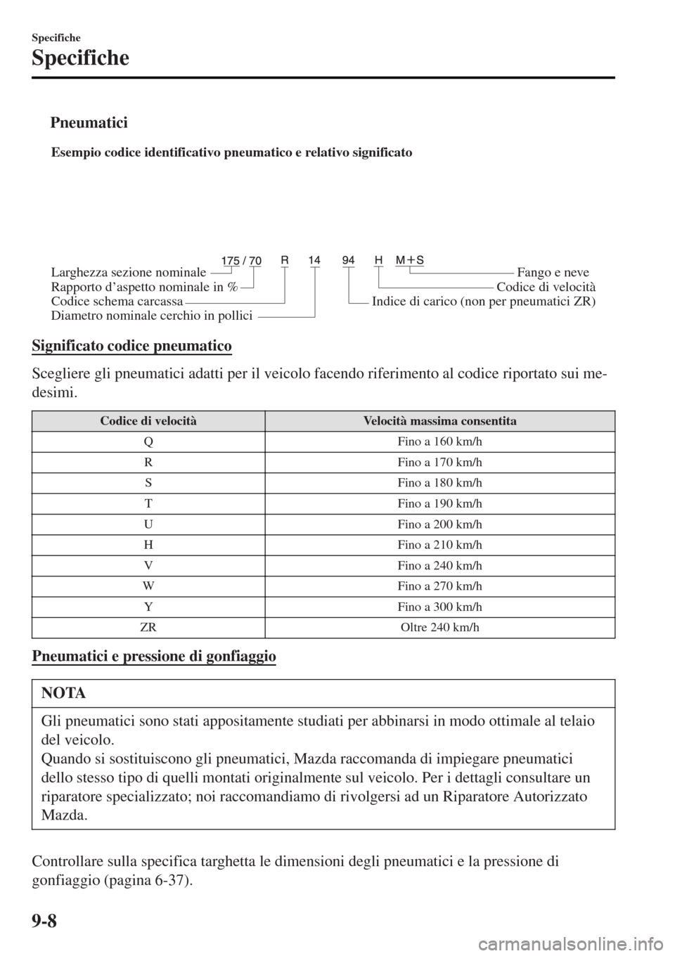 MAZDA MODEL MX-5 2015  Manuale del proprietario (in Italian) tPneumatici
Esempio codice identificativo pneumatico e relativo significato
Larghezza sezione nominale
Rapporto d’aspetto nominale in %
Codice schema carcassaFango e neve
Codice di velocità
Indice 