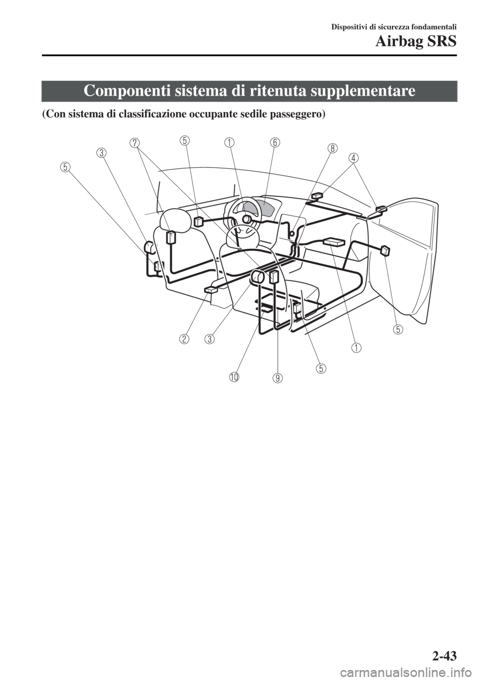 MAZDA MODEL MX-5 2015  Manuale del proprietario (in Italian) Componenti sistema di ritenuta supplementare
(Con sistema di classificazione occupante sedile passeggero)
 
Dispositivi di sicurezza fondamentali
Airbag SRS
2-43 