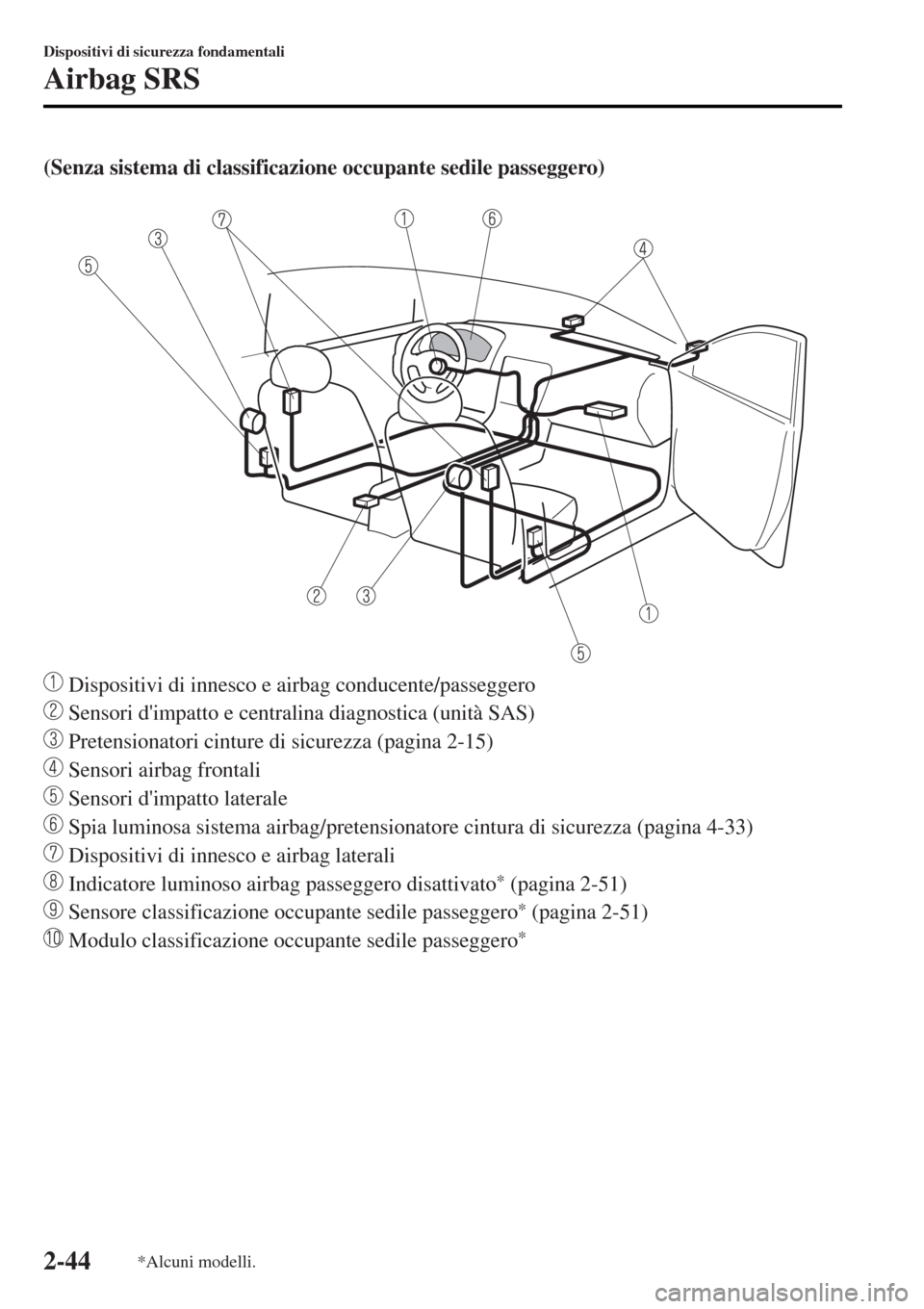 MAZDA MODEL MX-5 2015  Manuale del proprietario (in Italian) (Senza sistema di classificazione occupante sedile passeggero)
 
 Dispositivi di innesco e airbag conducente/passeggero
 Sensori dimpatto e centralina diagnostica (unità SAS)
 Pretensionatori cintur