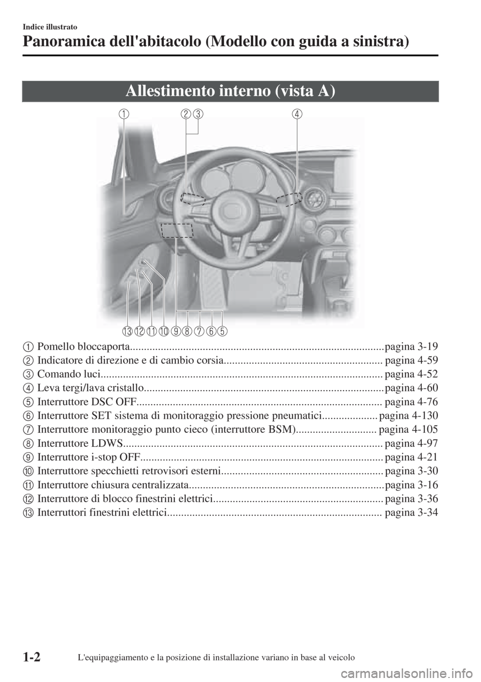 MAZDA MODEL MX-5 2015 Manuale del proprietario (in Italian) Allestimento interno (vista A)
1Pomello bloccaporta...........................................................................................pagina 3-19
2Indicatore di direzione e di cambio corsia... MAZDA MODEL MX-5 2015 Manuale del proprietario (in Italian) Allestimento interno (vista A)
1Pomello bloccaporta...........................................................................................pagina 3-19
2Indicatore di direzione e di cambio corsia...