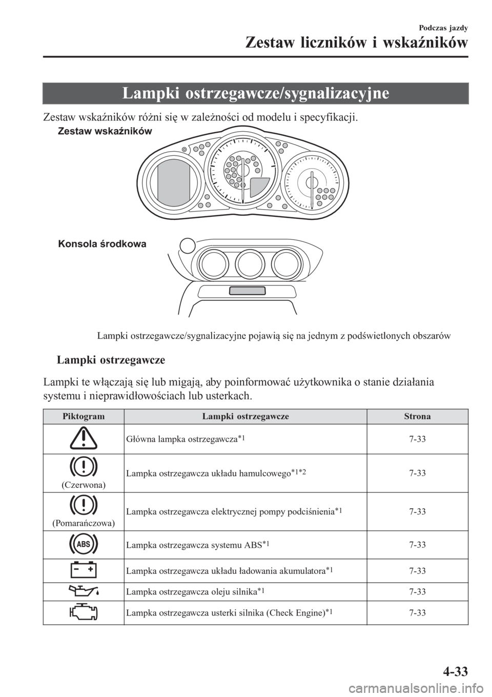 MAZDA MODEL MX-5 2015  Instrukcja Obsługi (in Polish) Lampki ostrzegawcze/sygnalizacyjne
Zestaw wskaźników różni się w zależności od modelu i specyfikacji.
Zestaw wskaźników
Konsola środkowa
Lampki ostrzegawcze/sygnalizacyjne pojawią się na j