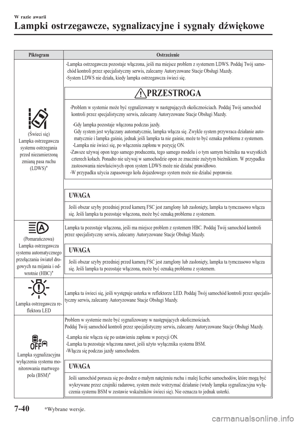 MAZDA MODEL MX-5 2015  Instrukcja Obsługi (in Polish) PiktogramOstrzeżenie
(Świeci się)
Lampka ostrzegawcza
systemu ostrzegania
przed niezamierzoną
zmianą pasa ruchu
(LDWS)
*
•Lampka ostrzegawcza pozostaje włączona, jeśli ma miejsce problem z s