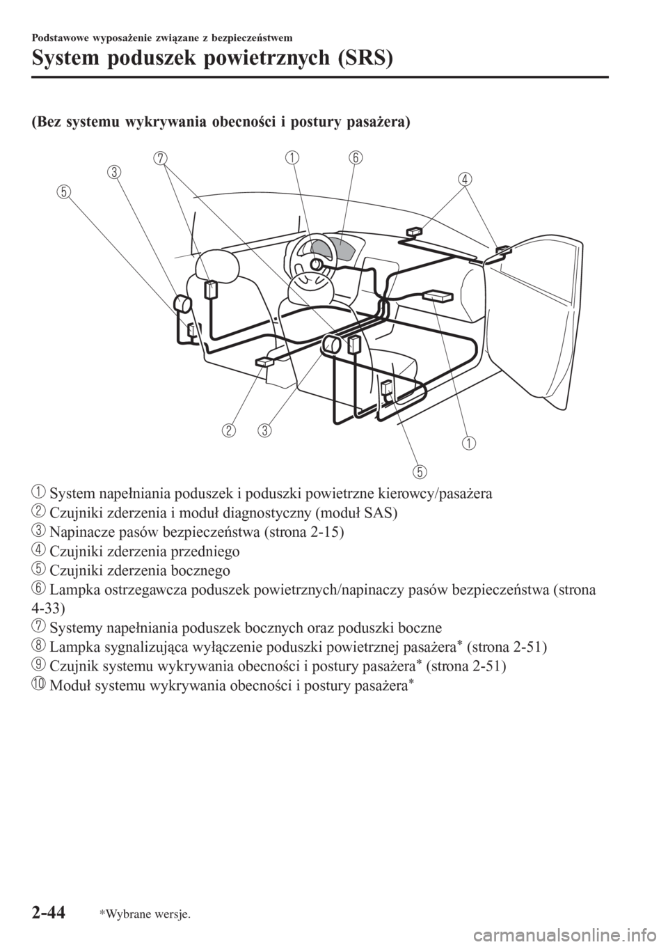 MAZDA MODEL MX-5 2015  Instrukcja Obsługi (in Polish) (Bez systemu wykrywania obecności i postury pasażera)
 
 System napełniania poduszek i poduszki powietrzne kierowcy/pasażera
 Czujniki zderzenia i moduł diagnostyczny (moduł SAS)
 Napinacze pas�
