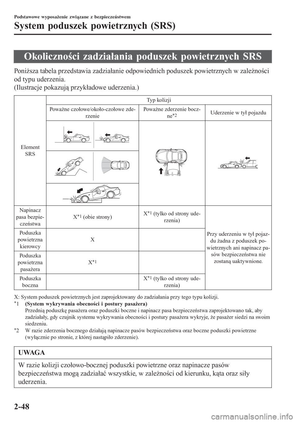 MAZDA MODEL MX-5 2015  Instrukcja Obsługi (in Polish) Okoliczności zadziałania poduszek powietrznych SRS
Poniższa tabela przedstawia zadziałanie odpowiednich poduszek powietrznych w zależności
od typu uderzenia.
(Ilustracje pokazują przykładowe u