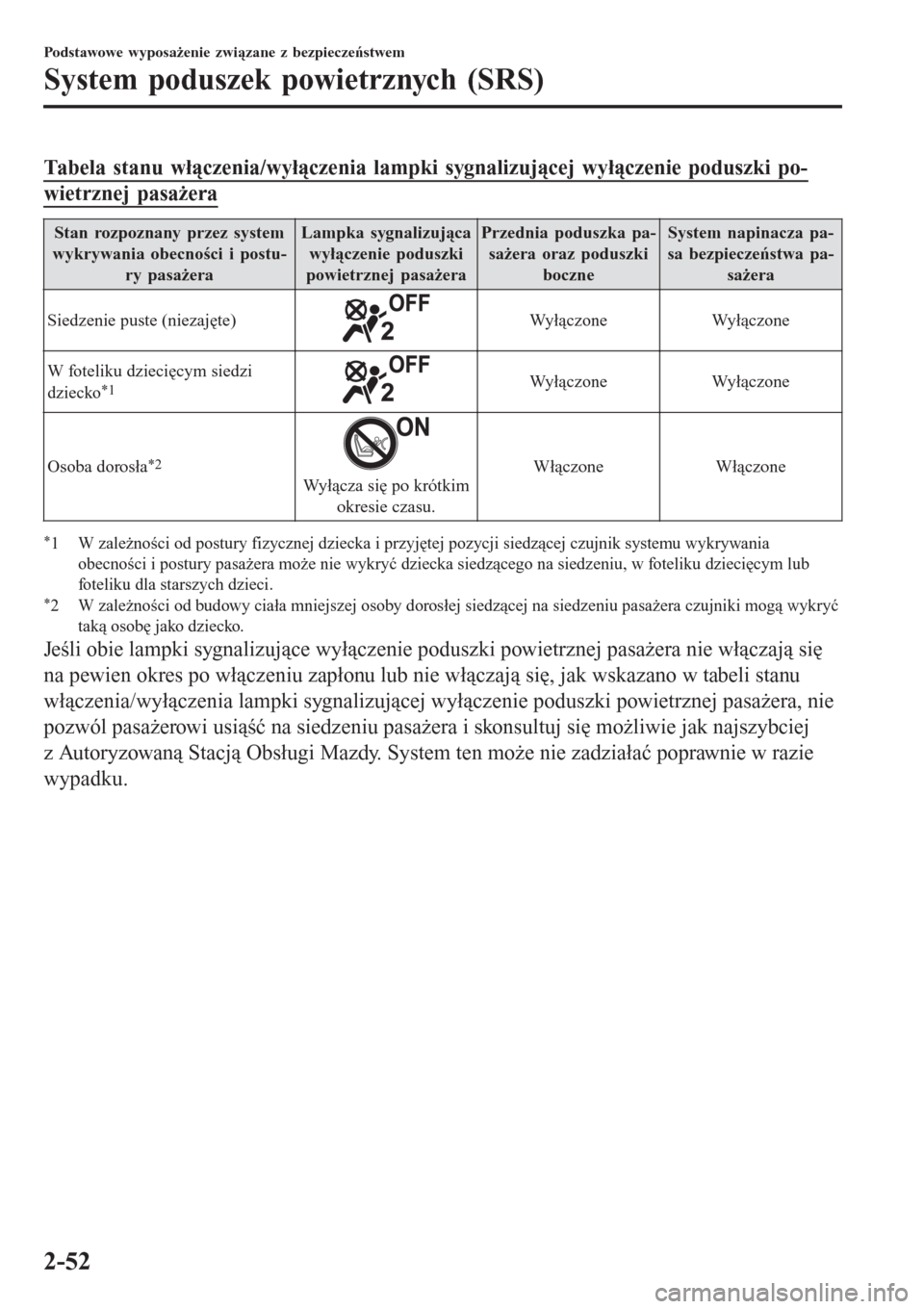 MAZDA MODEL MX-5 2015  Instrukcja Obsługi (in Polish) Tabela stanu włączenia/wyłączenia lampki sygnalizującej wyłączenie poduszki po-
wietrznej pasażera
Stan rozpoznany przez system
wykrywania obecności i postu-
ry pasażeraLampka sygnalizująca
