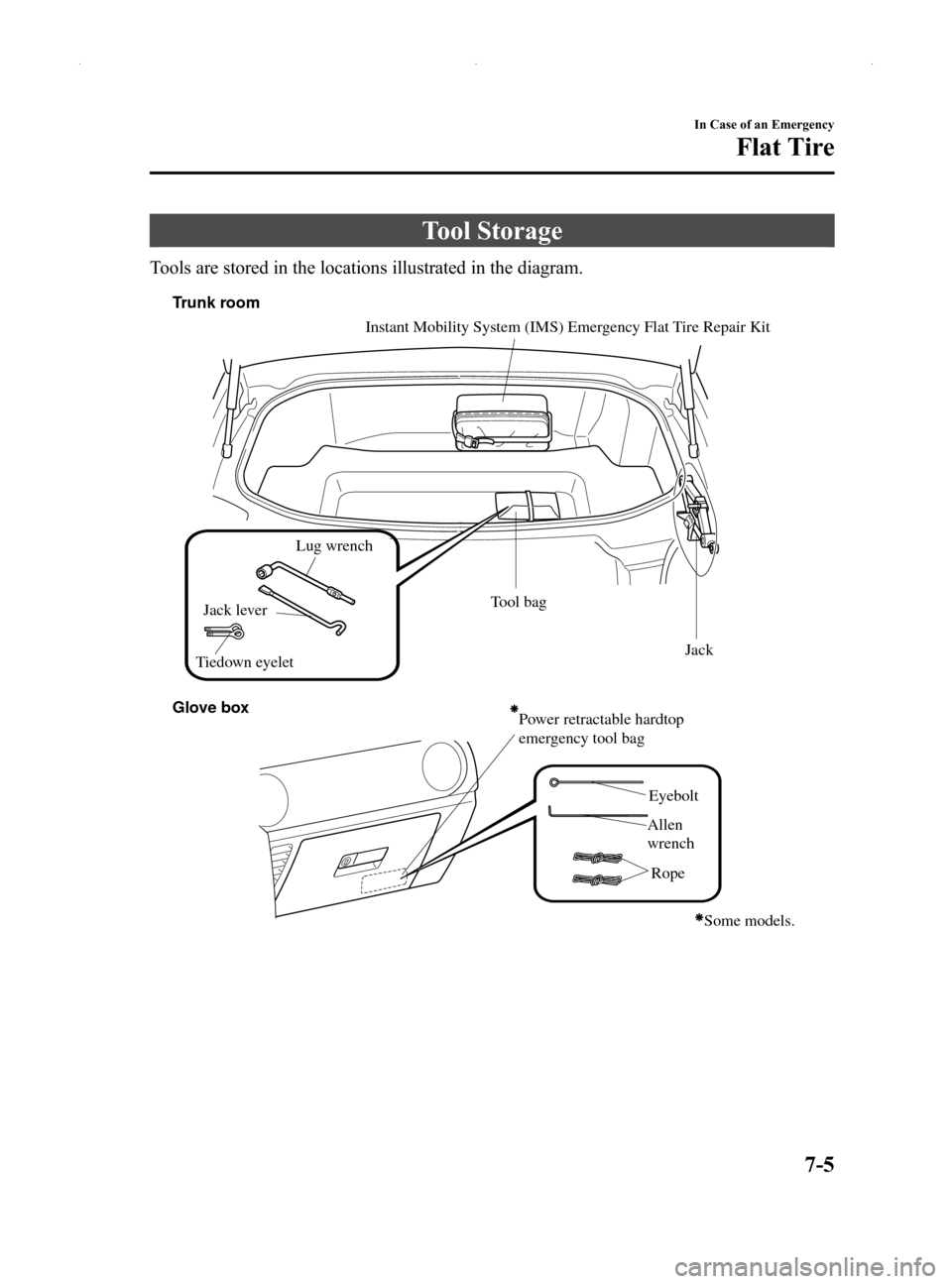 MAZDA MODEL MX-5 2014  Owners Manual (in English) Black plate (305,1)
Tool Storage
Tools are stored in the locations illustrated in the diagram.
Power retractable hardtop 
emergency tool bag
Tool bagGlove box Lug wrench
Jack
Jack lever
Instant Mobili