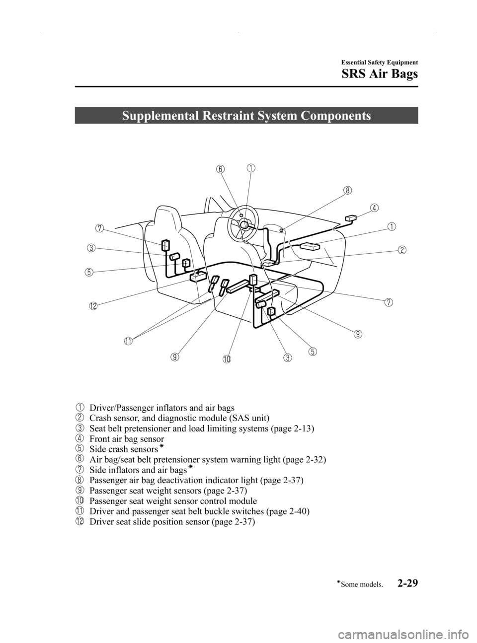 MAZDA MODEL MX-5 2014  Owners Manual (in English) Black plate (41,1)
Supplemental Restraint System Components
Driver/Passenger inflators and air bags
Crash sensor, and diagnostic module (SAS unit)
Seat belt pretensioner and load limiting systems (pag