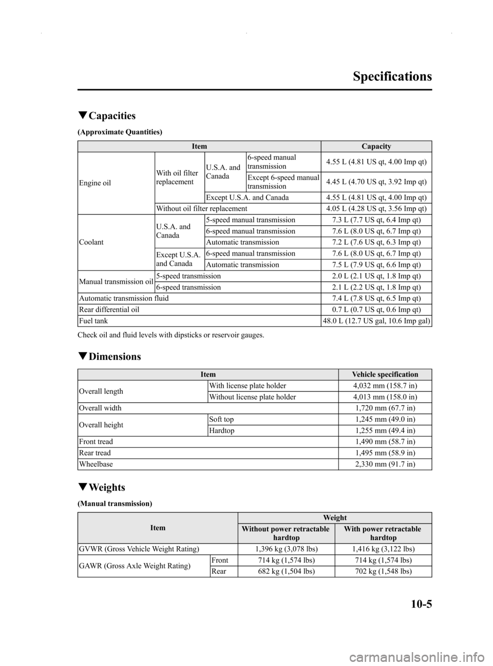 MAZDA MODEL MX-5 2014  Owners Manual (in English) Black plate (441,1)
qCapacities
(Approximate Quantities)
Item Capacity
Engine oil With oil filter
replacementU.S.A. and
Canada6-speed manual
transmission
4.55 L (4.81 US qt, 4.00 Imp qt)
Except 6-spee