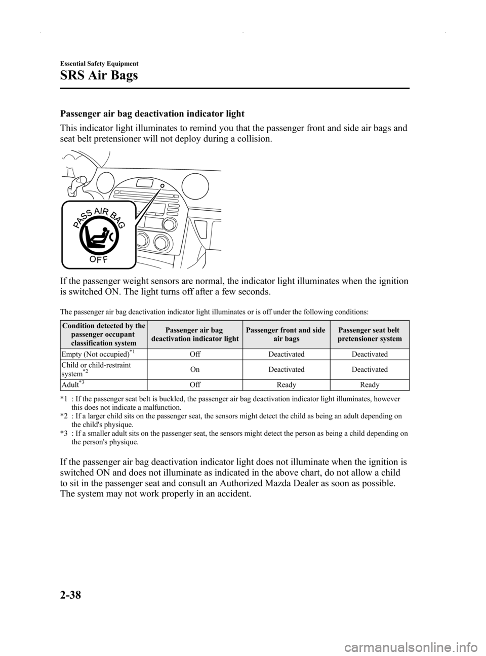 MAZDA MODEL MX-5 2014   (in English) Service Manual Black plate (50,1)
Passenger air bag deactivation indicator light
This indicator light illuminates to remind you that the passenger front and side air bags and
seat belt pretensioner will not deploy d