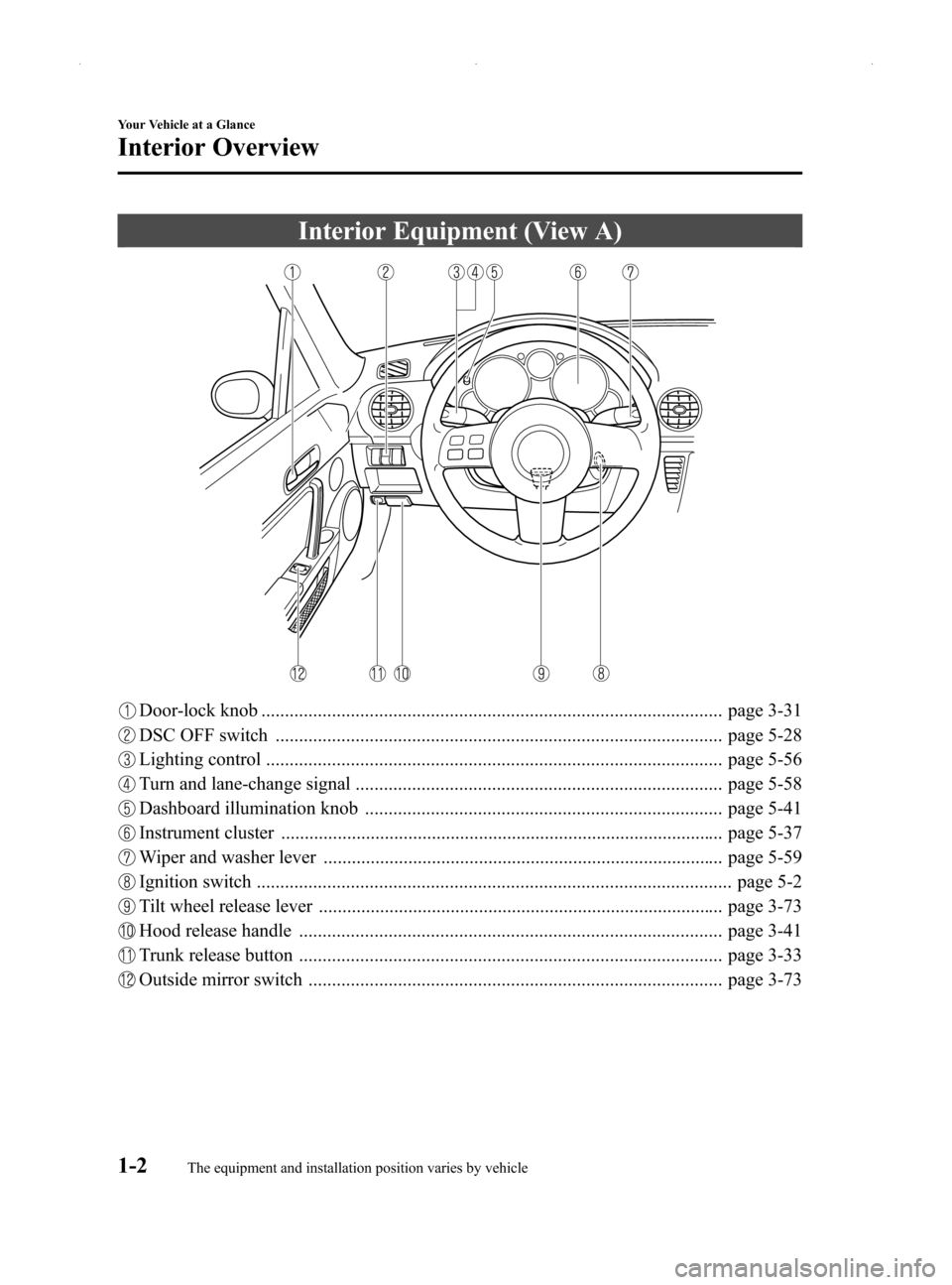 MAZDA MODEL MX-5 2014  Owners Manual (in English) Black plate (8,1)
Interior Equipment (View A)
Door-lock knob .................................................................................................. page 3-31
DSC OFF switch ...............