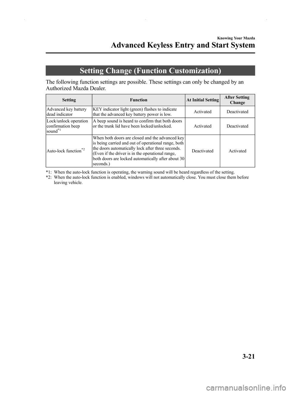 MAZDA MODEL MX-5 2014   (in English) Manual PDF Black plate (75,1)
Setting Change (Function Customization)
The following function settings are possible. These settings can only be changed by an
Authorized Mazda Dealer.
SettingFunctionAt Initial Set