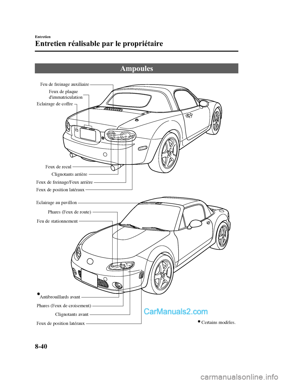 MAZDA MODEL MX-5 2007 Manuel du propriétaire (in French) Black plate (358,1)
Ampoules
Feu de freinage auxiliaire Feux de plaque
dimmatriculation
Eclairage de coffre
Feux de reculClignotants arrière
Feux de freinage/Feux arrière
Feux de position latéra MAZDA MODEL MX-5 2007 Manuel du propriétaire (in French) Black plate (358,1)
Ampoules
Feu de freinage auxiliaire Feux de plaque
dimmatriculation
Eclairage de coffre
Feux de reculClignotants arrière
Feux de freinage/Feux arrière
Feux de position latéra