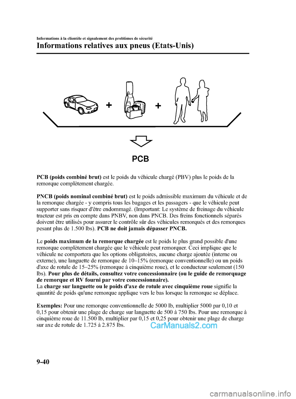 MAZDA MODEL MX-5 2007 Manuel du propriétaire (in French) Black plate (422,1)
PCB
PCB (poids combiné brut)est le poids du véhicule chargé (PBV) plus le poids de la
remorque complètement chargée.
PNCB (poids nominal combiné brut) est le poids admissible MAZDA MODEL MX-5 2007 Manuel du propriétaire (in French) Black plate (422,1)
PCB
PCB (poids combiné brut)est le poids du véhicule chargé (PBV) plus le poids de la
remorque complètement chargée.
PNCB (poids nominal combiné brut) est le poids admissible
