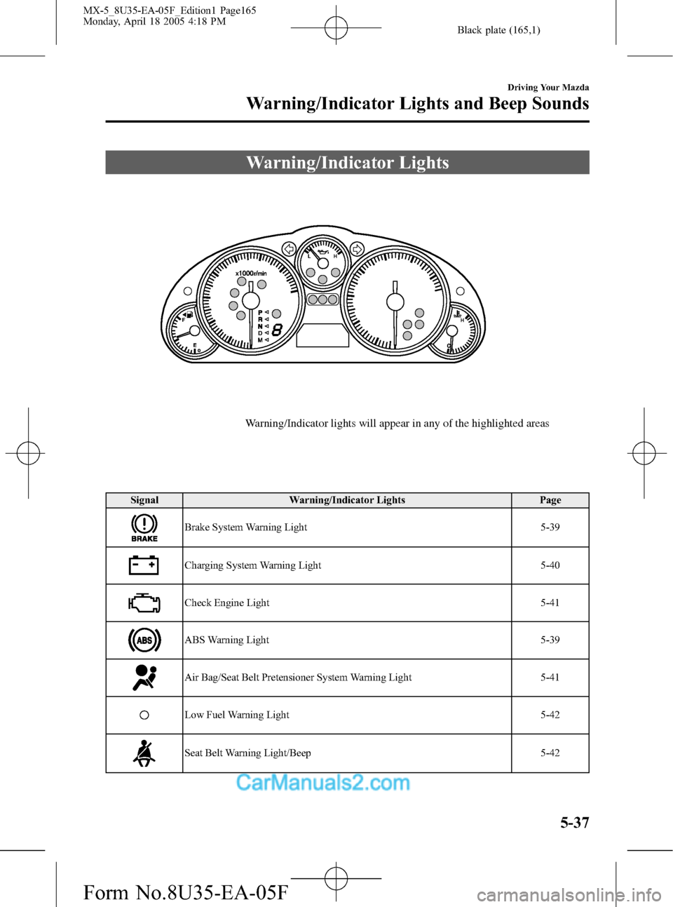 MAZDA MODEL MX-5 2006  Owners Manual (in English) Black plate (165,1)
Warning/Indicator Lights
Warning/Indicator lights will appear in any of the highlighted areas
Signal Warning/Indicator Lights Page
Brake System Warning Light 5-39
Charging System W