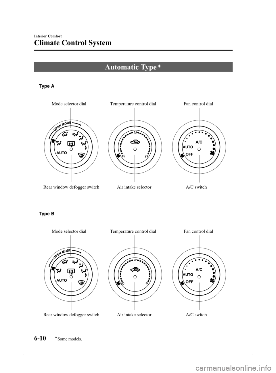 MAZDA MODEL MX-5 PRHT 2015  Owners Manual (in English) Black plate (222,1)
Automatic Typeí
Mode selector dialTemperature control dial Fan control dial
Air intake selector
Rear window defogger switch A/C switch
Type A
Mode selector dial
Temperature contro