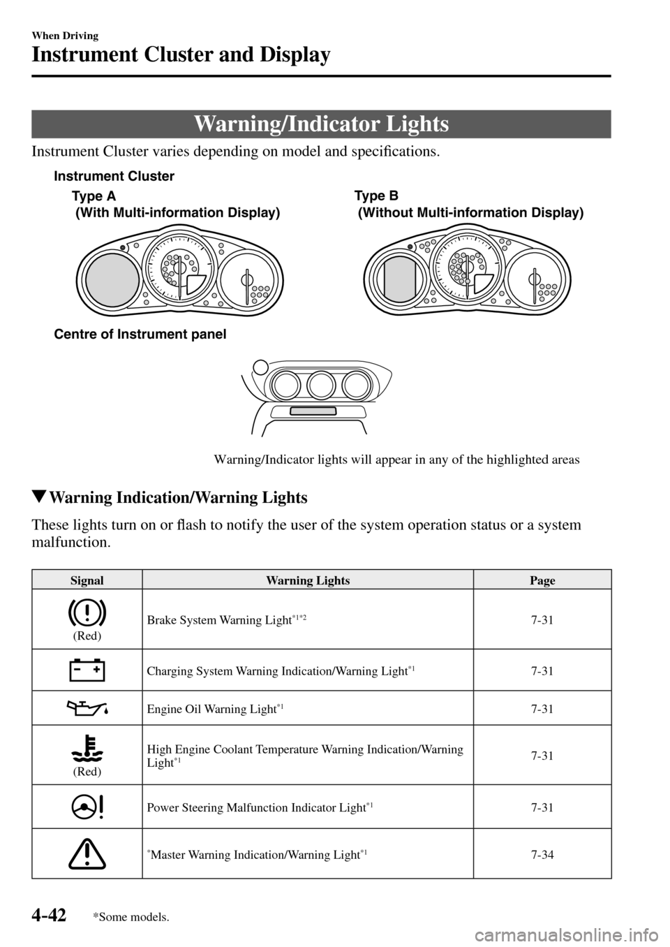 MAZDA MODEL MX-5 RF 2017  Owners Manual (in English) 4–42
When Driving
Instrument Cluster and Display
*Some models.
 Warning/Indicator  Lights
    Instrument Cluster varies depending on model and speci�¿ cations.
Centre of Instrument panel
Warning/In