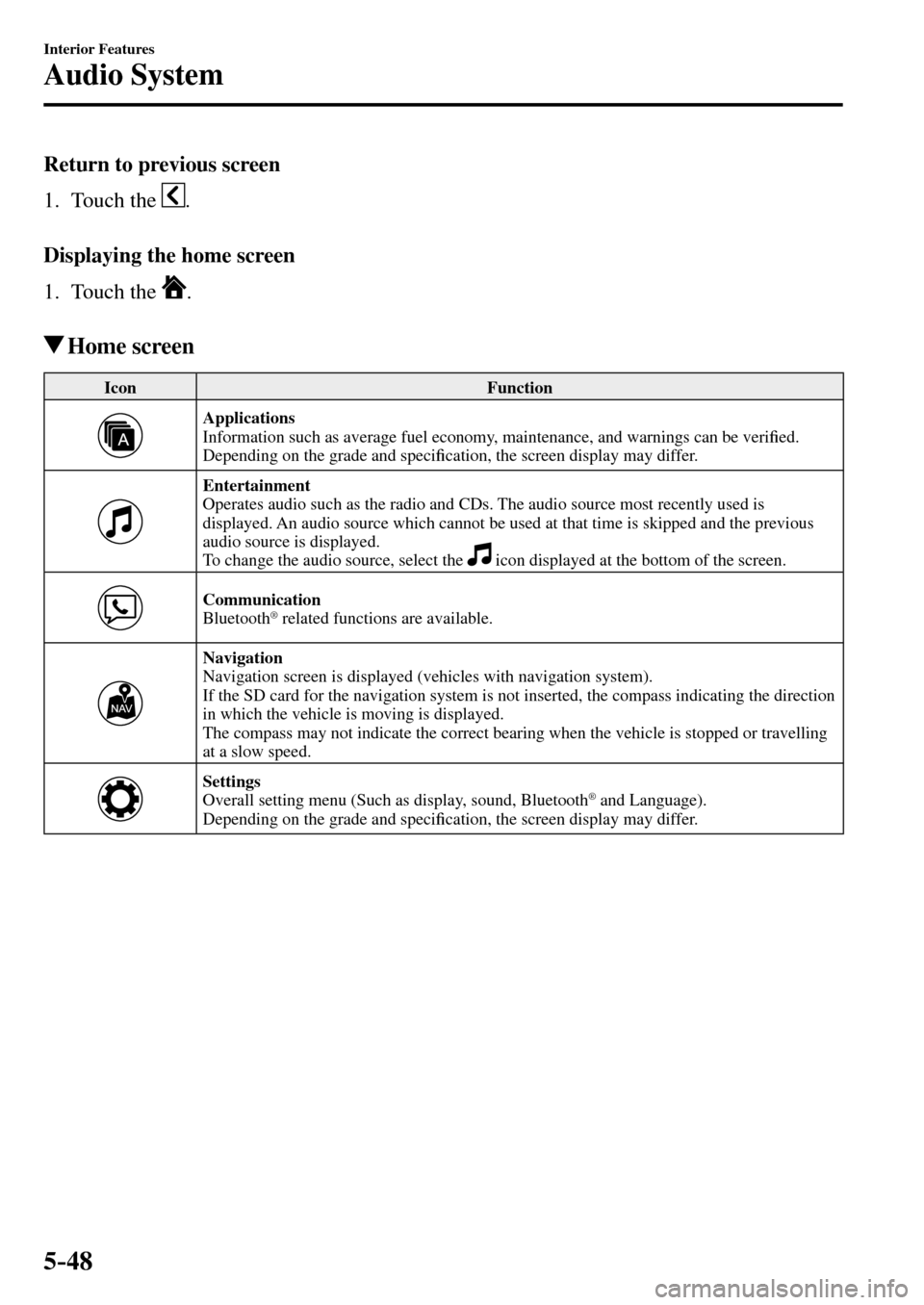 MAZDA MODEL MX-5 RF 2017 Owners Manual (in English) 5–48
Interior Features
Audio System
Return to previous screen
1. Touch the
.
Displaying the home screen
1. Touch the
.
Home screen
Icon Function
Applications
MAZDA MODEL MX-5 RF 2017 Owners Manual (in English) 5–48
Interior Features
Audio System
Return to previous screen
1. Touch the
.
Displaying the home screen
1. Touch the
.
Home screen
Icon Function
Applications