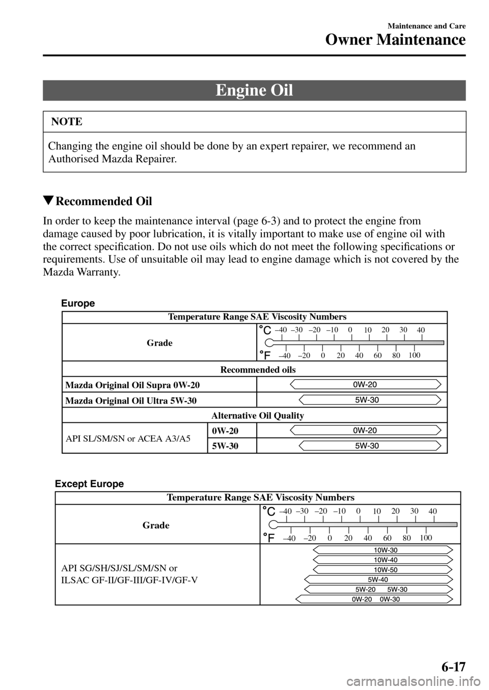 MAZDA MODEL MX-5 RF 2017  Owners Manual (in English) 6–17
Maintenance and Care
Owner Maintenance
 Engine  Oil
 NOTE
 Changing the engine oil should be done by an expert repairer, we recommend an 
Authorised Mazda Repairer. 
 Recommended  Oil
         