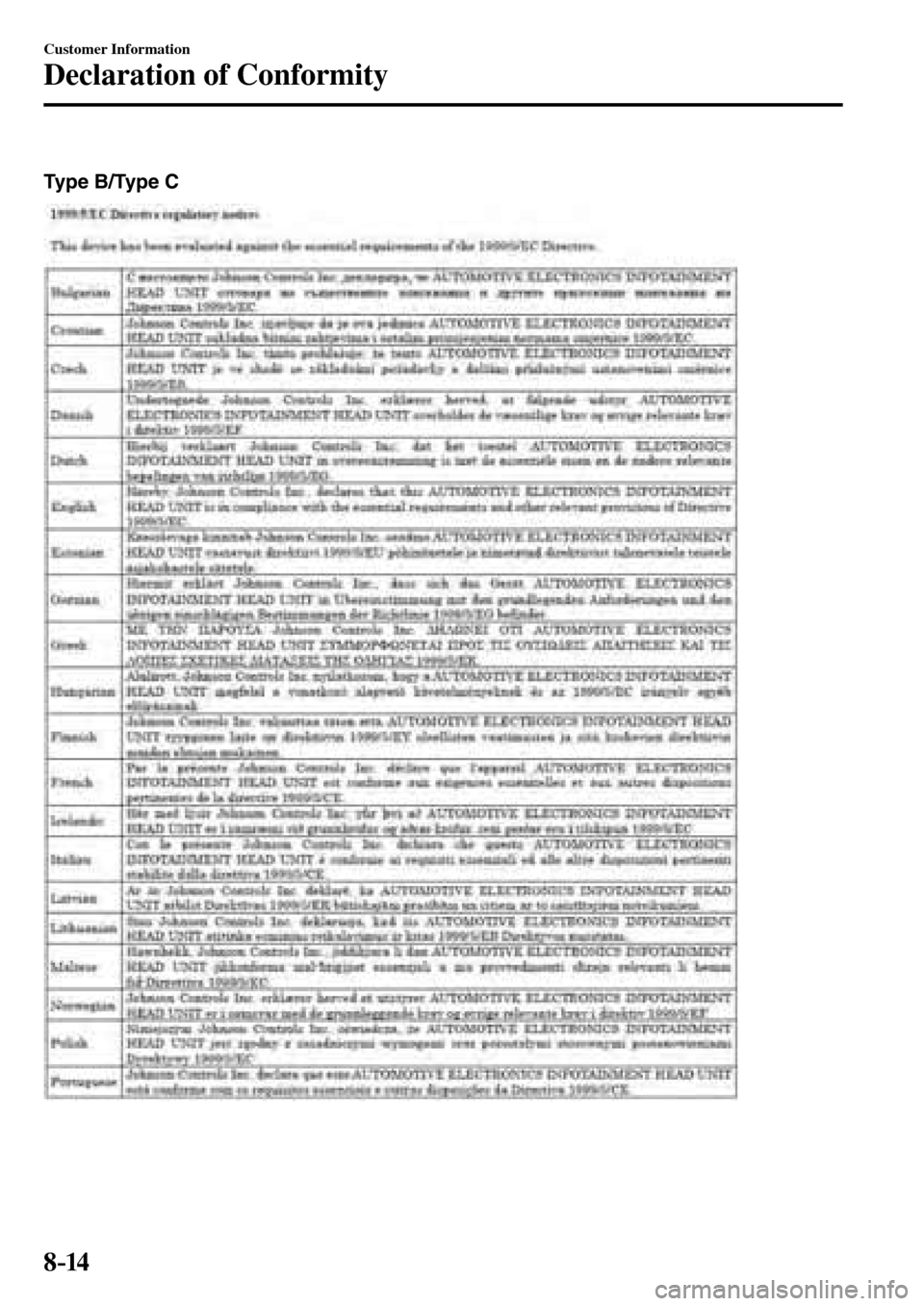 MAZDA MODEL MX-5 RF 2017  Owners Manual (in English) 8–14
Customer Information
Declaration of Conformity
Type B/Type C
�/�:���A��(�.��������,�A��F�K�V�K�Q�P���K�P�F�D�������������������������� 