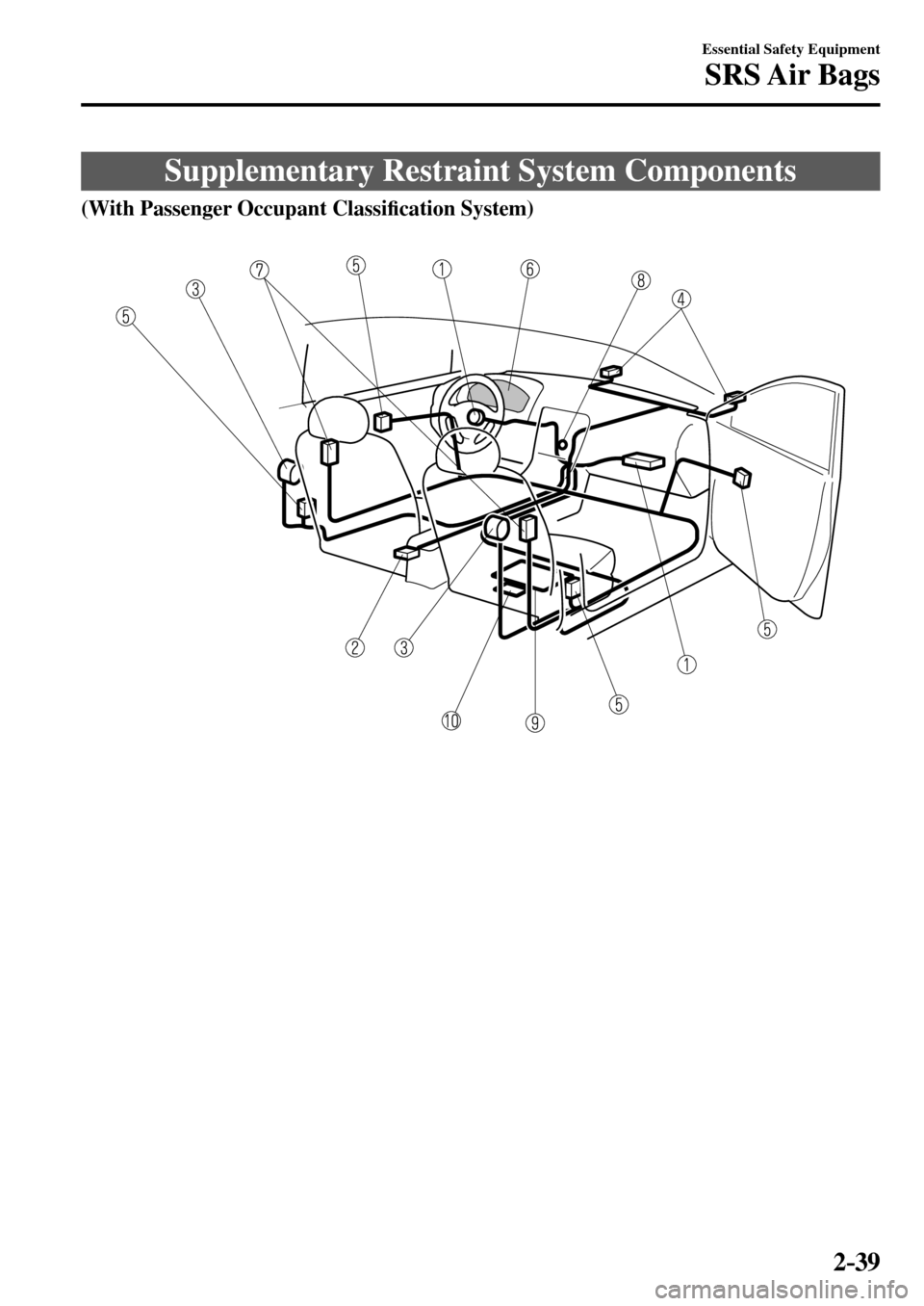 MAZDA MODEL MX-5 RF 2017   (in English) Workshop Manual 2–39
Essential Safety Equipment
SRS Air  Bags
 Supplementary Restraint System Components
(With Passenger Occupant Classi�¿ cation System)
�/�:���A��(�.��������,�A��F�K�V�K�Q�P���K�P�F�