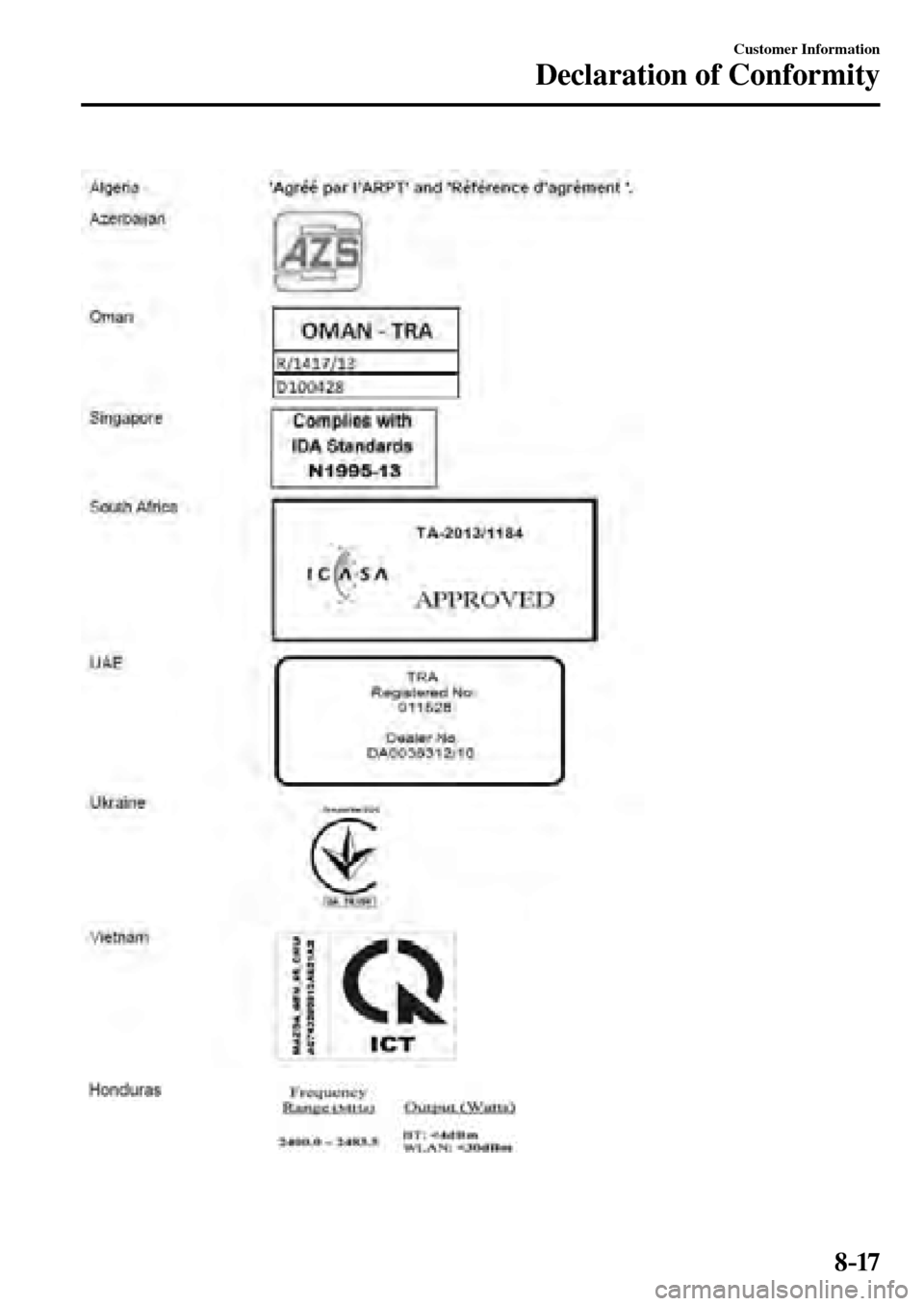 MAZDA MODEL MX-5 RF 2017  Owners Manual (in English) 8–17
Customer Information
Declaration of Conformity
�/�:���A��(�.��������,�A��F�K�V�K�Q�P���K�P�F�D�������������������������� 