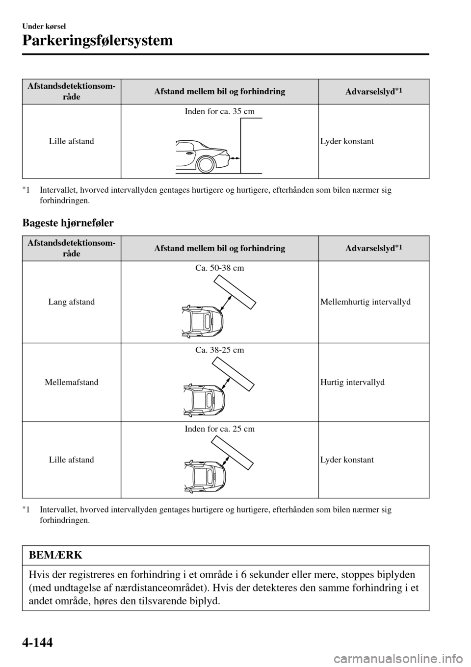MAZDA MODEL MX-5 RF 2017 Instruktionsbog (in Danish) Afstandsdetektionsom-
rådeAfstand mellem bil og forhindring
Advarselslyd*1
Lille afstandInden for ca. 35 cmLyder konstant
*1 Intervallet, hvorved intervallyden gentages hurtigere og hurtigere, efterh MAZDA MODEL MX-5 RF 2017 Instruktionsbog (in Danish) Afstandsdetektionsom-
rådeAfstand mellem bil og forhindring
Advarselslyd*1
Lille afstandInden for ca. 35 cmLyder konstant
*1 Intervallet, hvorved intervallyden gentages hurtigere og hurtigere, efterh
