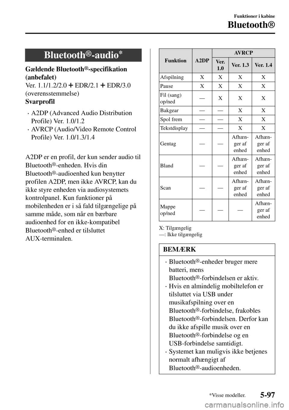 MAZDA MODEL MX-5 RF 2017 Instruktionsbog (in Danish) Bluetooth®-audio*
Gældende Bluetooth®-specifikation
(anbefalet)
Ver. 1.1/1.2/2.0
EDR/2.1 EDR/3.0
(overensstemmelse)
Svarprofil
•A2DP (Advanced Audio Distribution
Profile) Ver. 1.0/1.2
•AVRCP MAZDA MODEL MX-5 RF 2017 Instruktionsbog (in Danish) Bluetooth®-audio*
Gældende Bluetooth®-specifikation
(anbefalet)
Ver. 1.1/1.2/2.0
EDR/2.1 EDR/3.0
(overensstemmelse)
Svarprofil
•A2DP (Advanced Audio Distribution
Profile) Ver. 1.0/1.2
•AVRCP