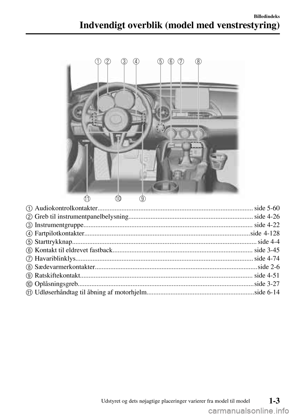 MAZDA MODEL MX-5 RF 2017  Instruktionsbog (in Danish)  
1Audiokontrolkontakter........................................................................................... side 5-60
2Greb til instrumentpanelbelysning........................................