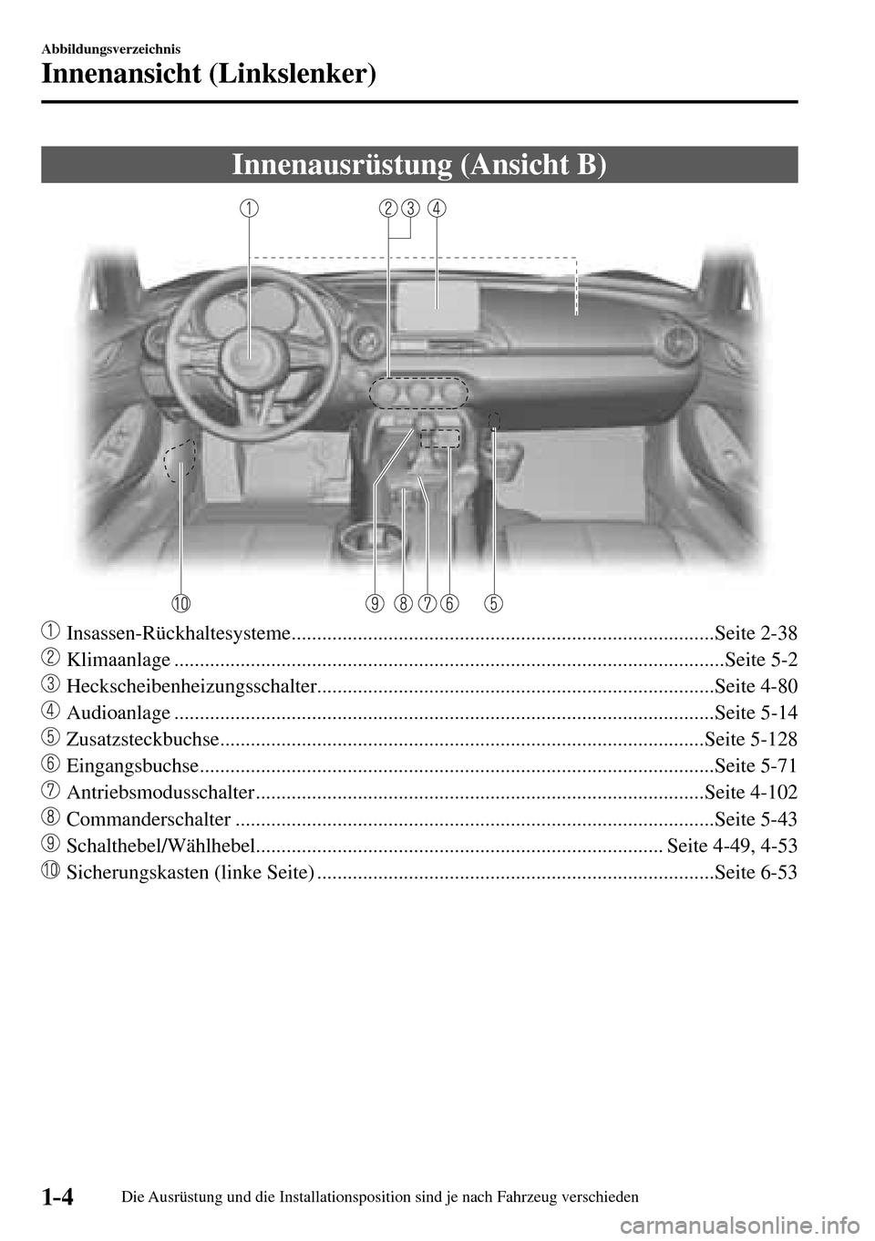 MAZDA MODEL MX-5 RF 2017  Betriebsanleitung (in German) 1–4
Abbildungsverzeichnis
Innenansicht (Linkslenker)
 Innenausrüstung (Ansicht B)
    Insassen-Rückhaltesysteme ...................................................................................S