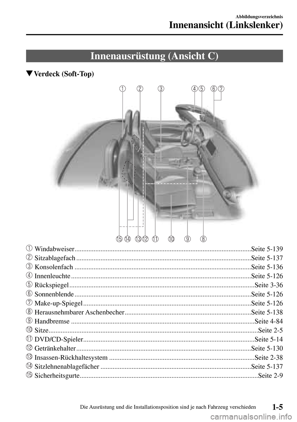 MAZDA MODEL MX-5 RF 2017  Betriebsanleitung (in German) 1–5
Abbildungsverzeichnis
Innenansicht (Linkslenker)
 Innenausrüstung (Ansicht C)
 Verdeck  (Soft-Top)
    Windabweiser .............................................................................