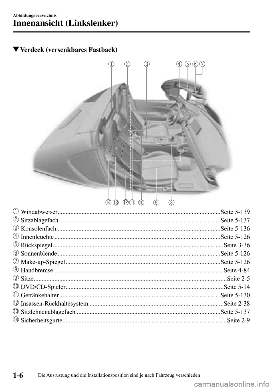 MAZDA MODEL MX-5 RF 2017  Betriebsanleitung (in German) 1–6
Abbildungsverzeichnis
Innenansicht (Linkslenker)
 Verdeck (versenkbares Fastback)
    Windabweiser ...............................................................................................