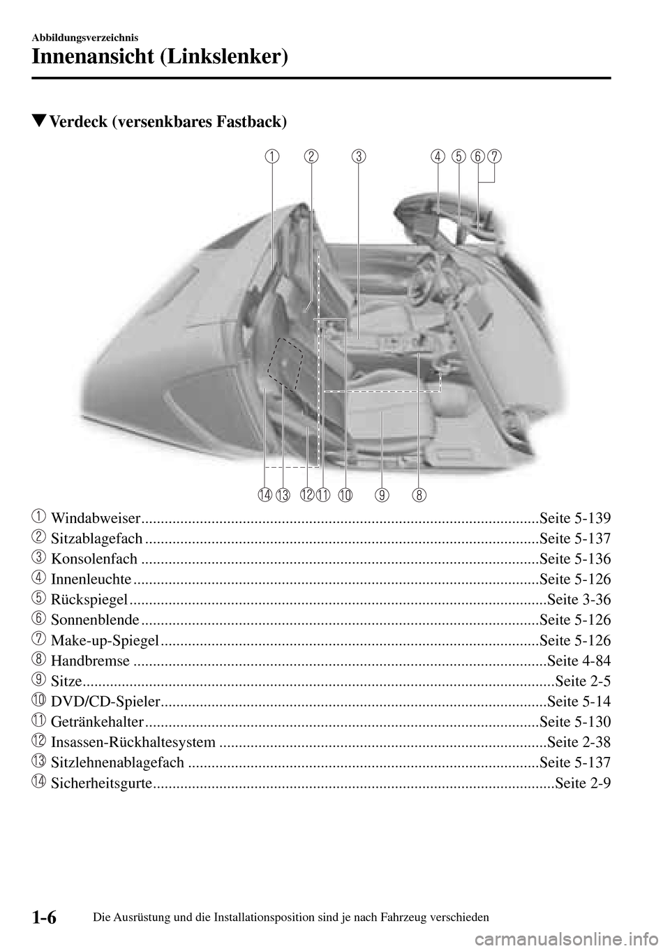 MAZDA MODEL MX-5 RF 2017  Betriebsanleitung (in German) 1–6
Abbildungsverzeichnis
Innenansicht (Linkslenker)
 Verdeck (versenkbares Fastback)
    Windabweiser ...............................................................................................