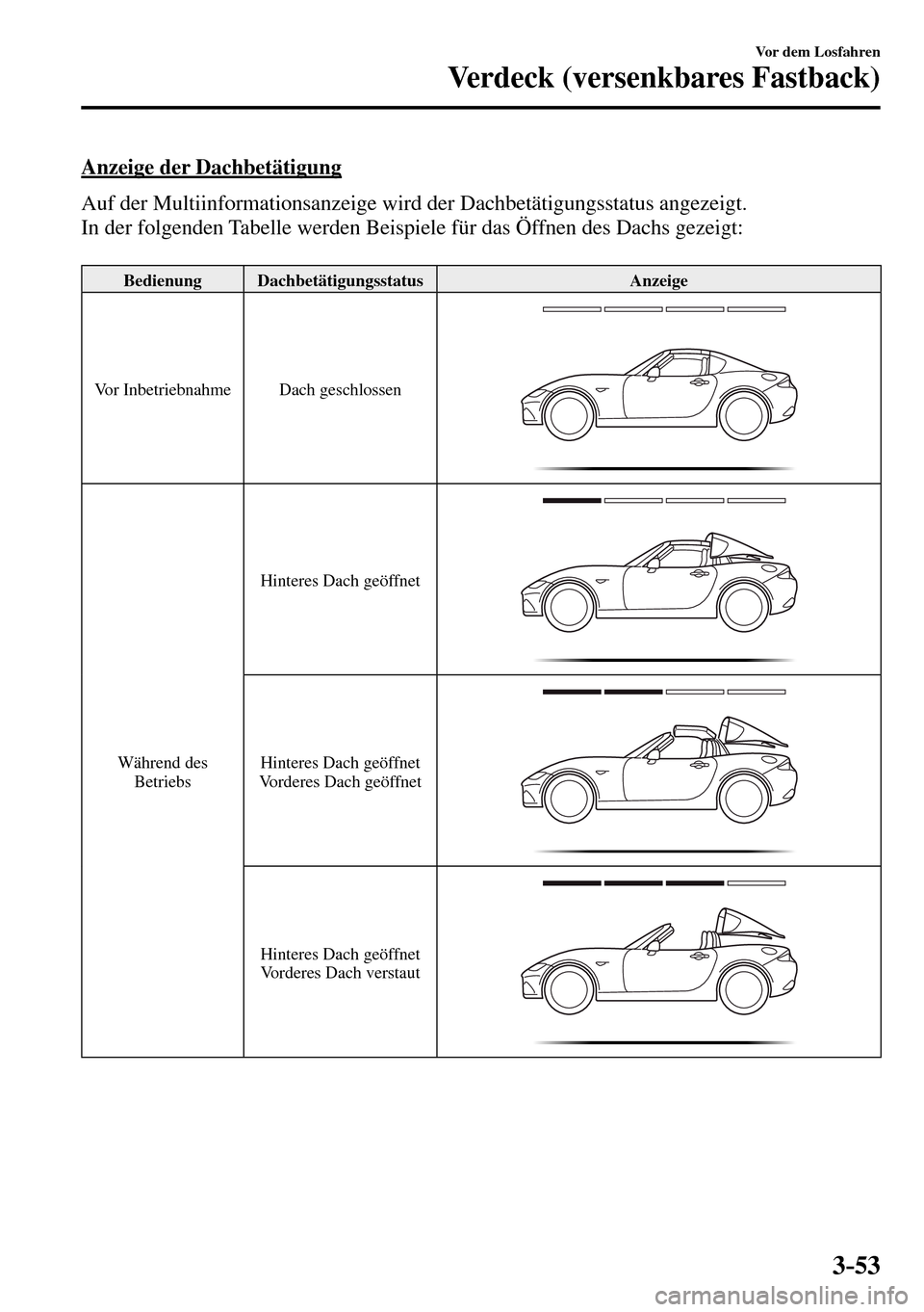 MAZDA MODEL MX-5 RF 2017  Betriebsanleitung (in German) 3–53
Vor dem Losfahren
Verdeck (versenkbares Fastback)
  Anzeige  der  Dachbetätigung
    Auf der Multiinformationsanzeige wird der Dachbetätigungsstatus angezeigt.
  In der folgenden Tabelle werd