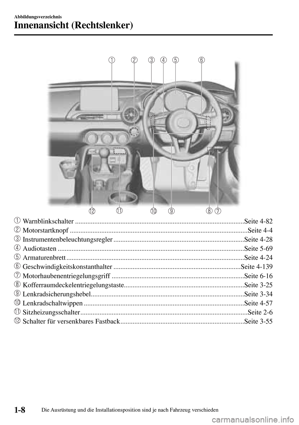 MAZDA MODEL MX-5 RF 2017  Betriebsanleitung (in German) 1–8
Abbildungsverzeichnis
Innenansicht (Rechtslenker)
    Warnblinkschalter .................................................................................................Seite  4-82
  
 Motorstar