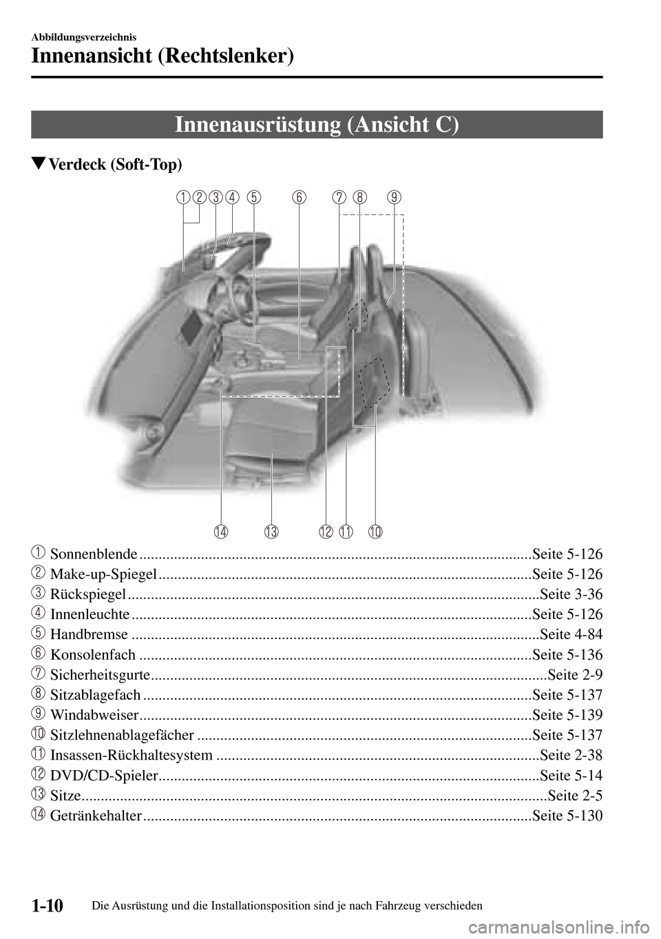 MAZDA MODEL MX-5 RF 2017  Betriebsanleitung (in German) 1–10
Abbildungsverzeichnis
Innenansicht (Rechtslenker)
 Innenausrüstung (Ansicht C)
 Verdeck  (Soft-Top)
    Sonnenblende ...........................................................................