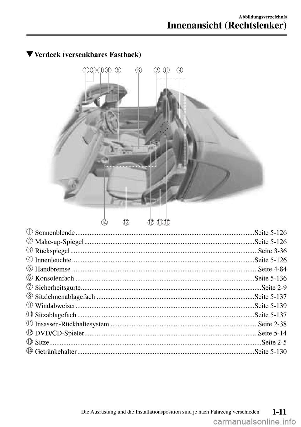 MAZDA MODEL MX-5 RF 2017  Betriebsanleitung (in German) 1–11
Abbildungsverzeichnis
Innenansicht (Rechtslenker)
 Verdeck (versenkbares Fastback)
    Sonnenblende .............................................................................................