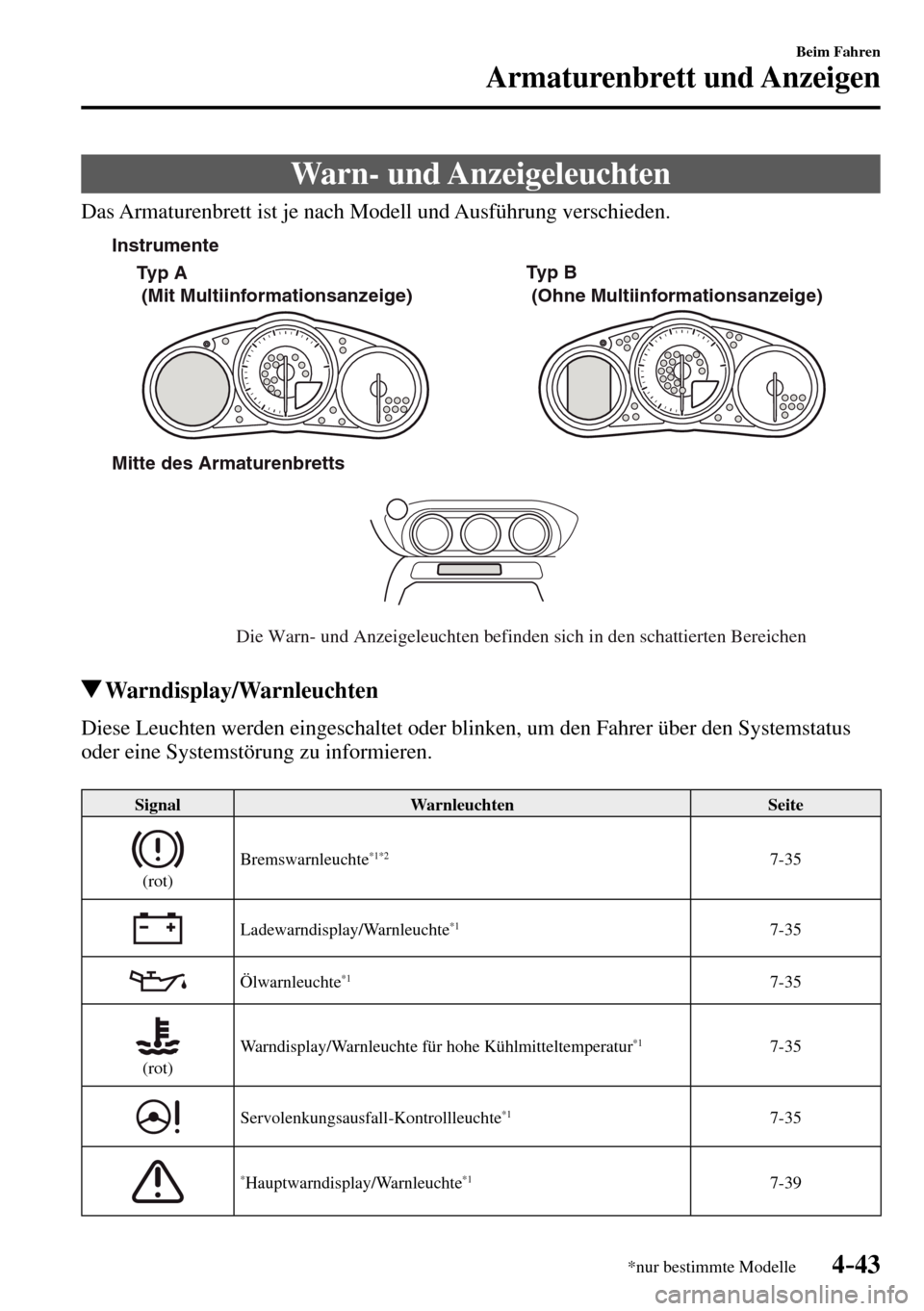 MAZDA MODEL MX-5 RF 2017 Betriebsanleitung (in German) 4–43
Beim Fahren
Armaturenbrett und Anzeigen
*nur bestimmte Modelle
Warn- und Anzeigeleuchten
Das Armaturenbrett ist je nach Modell und Ausführung verschieden.
Mitte des Armaturenbretts
Die MAZDA MODEL MX-5 RF 2017 Betriebsanleitung (in German) 4–43
Beim Fahren
Armaturenbrett und Anzeigen
*nur bestimmte Modelle
Warn- und Anzeigeleuchten
Das Armaturenbrett ist je nach Modell und Ausführung verschieden.
Mitte des Armaturenbretts
Die