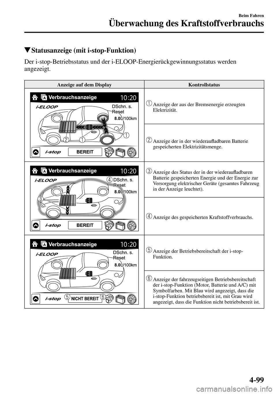 MAZDA MODEL MX-5 RF 2017 Betriebsanleitung (in German) 4–99
Beim Fahren
Überwachung des Kraftstoffverbrauchs
Statusanzeige (mit i-stop-Funktion)
Der i-stop-Betriebsstatus und der i-ELOOP-Energierückgewinnungsstatus werden
angezeig MAZDA MODEL MX-5 RF 2017 Betriebsanleitung (in German) 4–99
Beim Fahren
Überwachung des Kraftstoffverbrauchs
Statusanzeige (mit i-stop-Funktion)
Der i-stop-Betriebsstatus und der i-ELOOP-Energierückgewinnungsstatus werden
angezeig