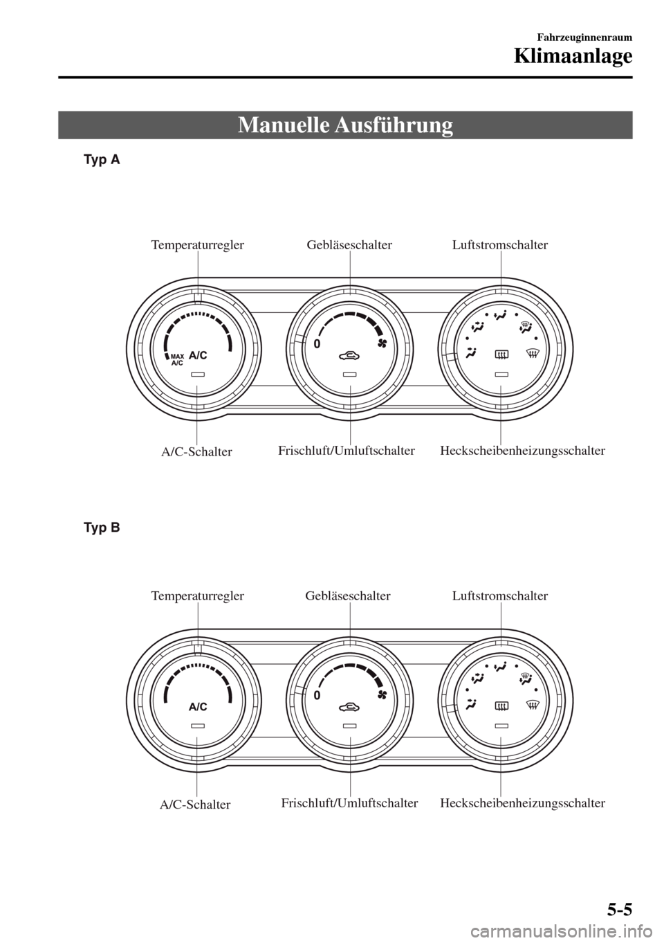 MAZDA MODEL MX-5 RF 2017  Betriebsanleitung (in German) 5–5
Fahrzeuginnenraum
Klimaanlage
 Manuelle  Ausführung
Heckscheibenheizungsschalter Frischluft/UmluftschalterGebläseschalter Temperaturregler
A/C-Schalter
Heckscheibenheizungsschalter Frischluft/