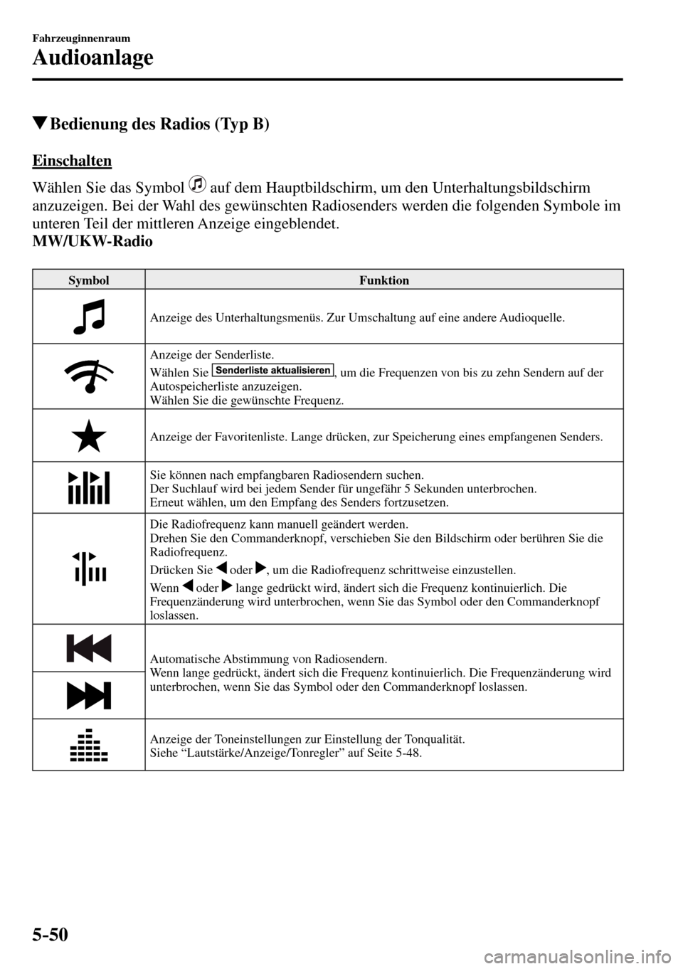 MAZDA MODEL MX-5 RF 2017 Betriebsanleitung (in German) 5–50
Fahrzeuginnenraum
Audioanlage
Bedienung des Radios (Typ B)
E i n s c h a l t e n
Wählen Sie das Symbol
auf dem Hauptbildschirm, um den Unterhaltungsbildschirm
anzuzeigen. Bei MAZDA MODEL MX-5 RF 2017 Betriebsanleitung (in German) 5–50
Fahrzeuginnenraum
Audioanlage
Bedienung des Radios (Typ B)
E i n s c h a l t e n
Wählen Sie das Symbol
auf dem Hauptbildschirm, um den Unterhaltungsbildschirm
anzuzeigen. Bei