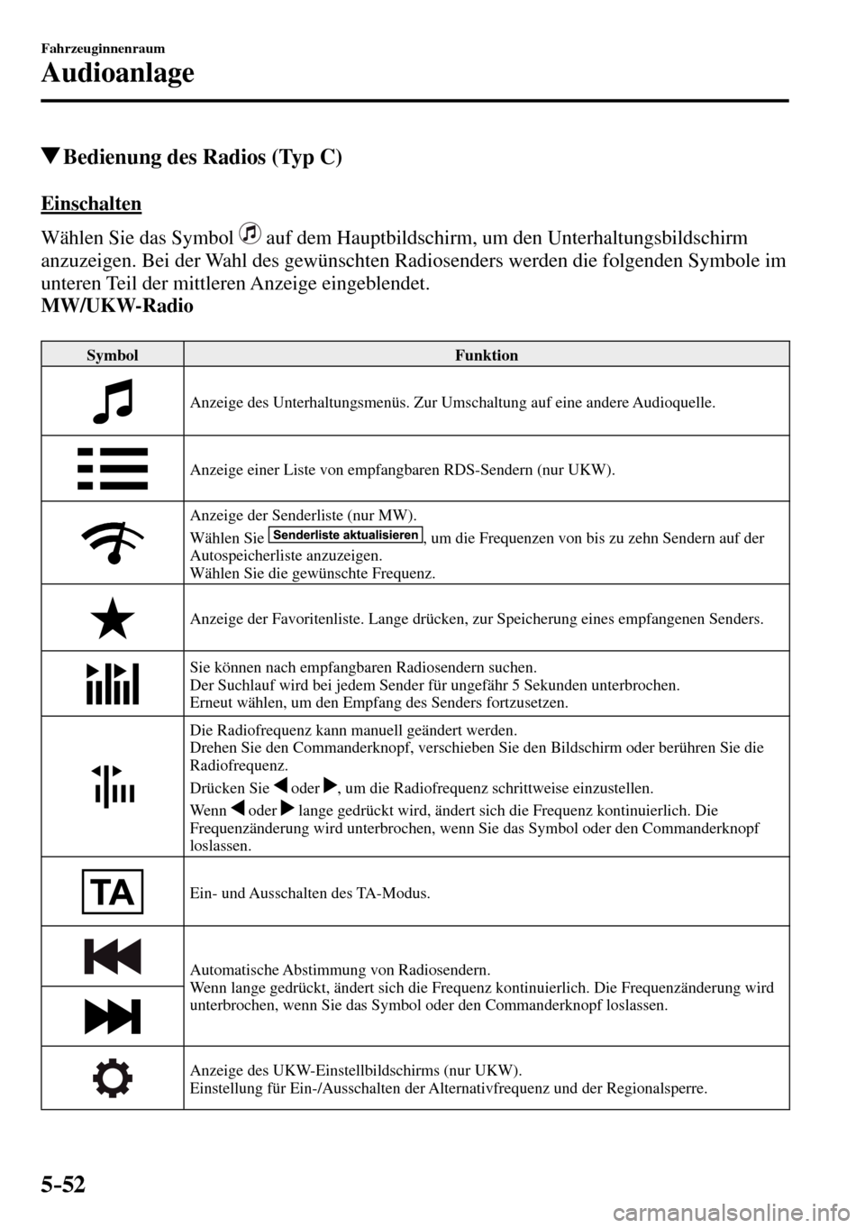 MAZDA MODEL MX-5 RF 2017 Betriebsanleitung (in German) 5–52
Fahrzeuginnenraum
Audioanlage
Bedienung des Radios (Typ C)
E i n s c h a l t e n
Wählen Sie das Symbol
auf dem Hauptbildschirm, um den Unterhaltungsbildschirm
anzuzeigen. Bei MAZDA MODEL MX-5 RF 2017 Betriebsanleitung (in German) 5–52
Fahrzeuginnenraum
Audioanlage
Bedienung des Radios (Typ C)
E i n s c h a l t e n
Wählen Sie das Symbol
auf dem Hauptbildschirm, um den Unterhaltungsbildschirm
anzuzeigen. Bei