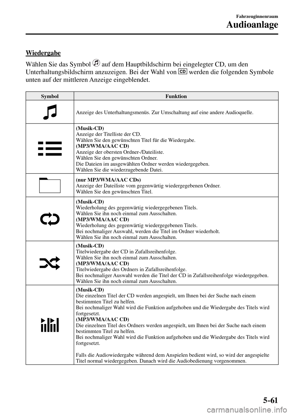 MAZDA MODEL MX-5 RF 2017  Betriebsanleitung (in German) 5–61
Fahrzeuginnenraum
Audioanlage
    Wiedergabe
    Wählen  Sie  das  Symbol   
  auf dem Hauptbildschirm bei eingelegter CD, um den 
Unterhaltungsbildschirm anzuzeigen. Bei der Wahl von  
  werd