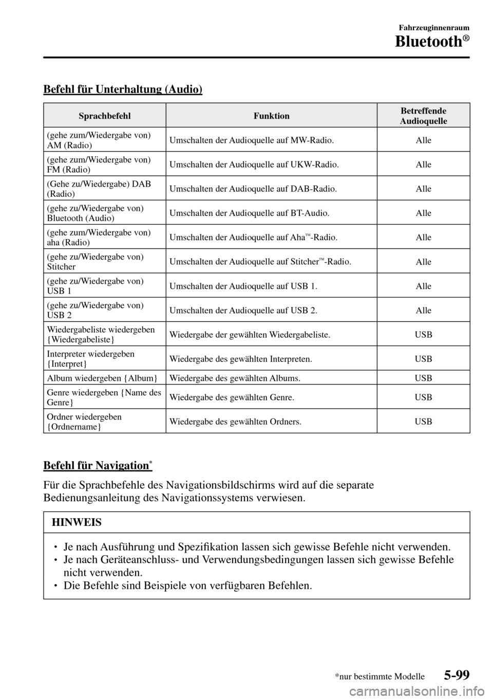 MAZDA MODEL MX-5 RF 2017 Betriebsanleitung (in German) 5–99
Fahrzeuginnenraum
Bluetooth®
*nur bestimmte Modelle
Befehl für Unterhaltung (Audio)
Sprachbefehl Funktion Betreffende
Audioquelle
(gehe zum/Wiedergabe von)
AM (Radio) Umschalten der MAZDA MODEL MX-5 RF 2017 Betriebsanleitung (in German) 5–99
Fahrzeuginnenraum
Bluetooth®
*nur bestimmte Modelle
Befehl für Unterhaltung (Audio)
Sprachbefehl Funktion Betreffende
Audioquelle
(gehe zum/Wiedergabe von)
AM (Radio) Umschalten der