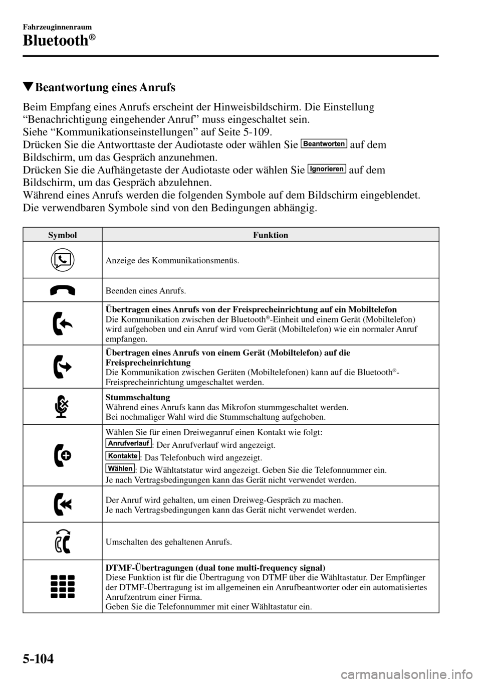 MAZDA MODEL MX-5 RF 2017  Betriebsanleitung (in German) 5–104
Fahrzeuginnenraum
Bluetooth®
 Beantwortung  eines  Anrufs
    Beim Empfang eines Anrufs erscheint der Hinweisbildschirm. Die Einstellung 
“Benachrichtigung eingehender Anruf” muss eingesc