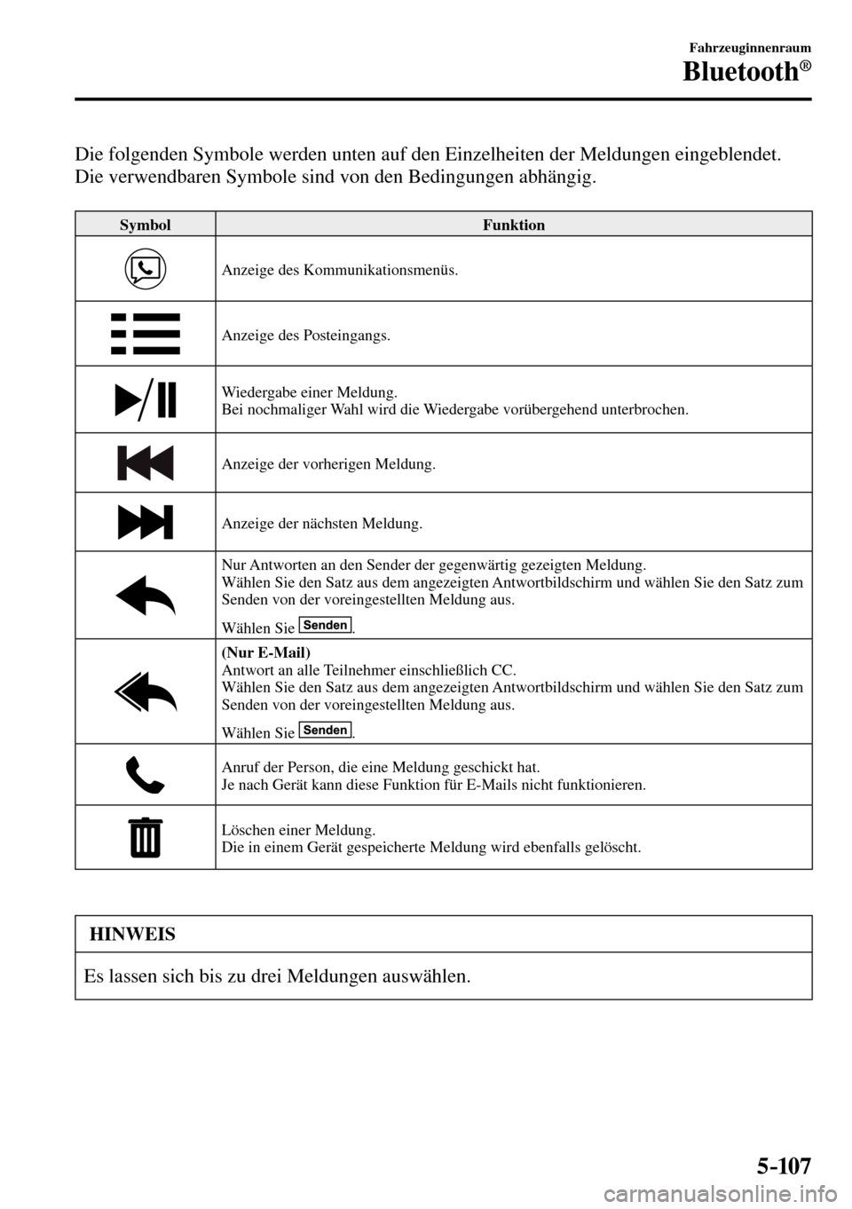 MAZDA MODEL MX-5 RF 2017 Betriebsanleitung (in German) 5–107
Fahrzeuginnenraum
Bluetooth®
Die folgenden Symbole werden unten auf den Einzelheiten der Meldungen eingeblendet.
Die verwendbaren Symbole sind von den Bedingungen abhängig.
Symbol Fu MAZDA MODEL MX-5 RF 2017 Betriebsanleitung (in German) 5–107
Fahrzeuginnenraum
Bluetooth®
Die folgenden Symbole werden unten auf den Einzelheiten der Meldungen eingeblendet.
Die verwendbaren Symbole sind von den Bedingungen abhängig.
Symbol Fu