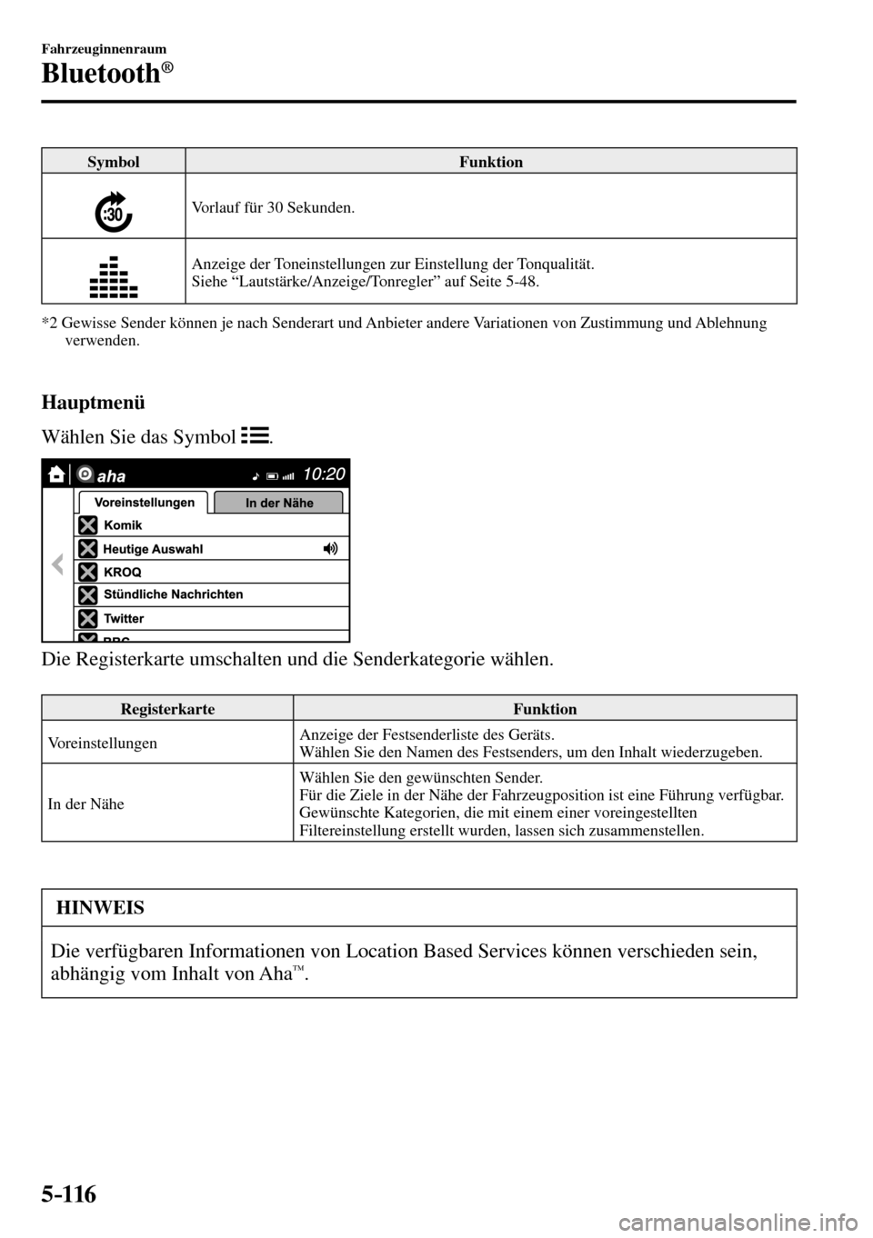 MAZDA MODEL MX-5 RF 2017 Betriebsanleitung (in German) 5–116
Fahrzeuginnenraum
Bluetooth®
Symbol Funktion
Vorlauf für 30 Sekunden.
Anzeige der Toneinstellungen zur Einstellung der Tonqualität.
Siehe “Lautstärke/Anzeige/Tonregler” auf Se MAZDA MODEL MX-5 RF 2017 Betriebsanleitung (in German) 5–116
Fahrzeuginnenraum
Bluetooth®
Symbol Funktion
Vorlauf für 30 Sekunden.
Anzeige der Toneinstellungen zur Einstellung der Tonqualität.
Siehe “Lautstärke/Anzeige/Tonregler” auf Se